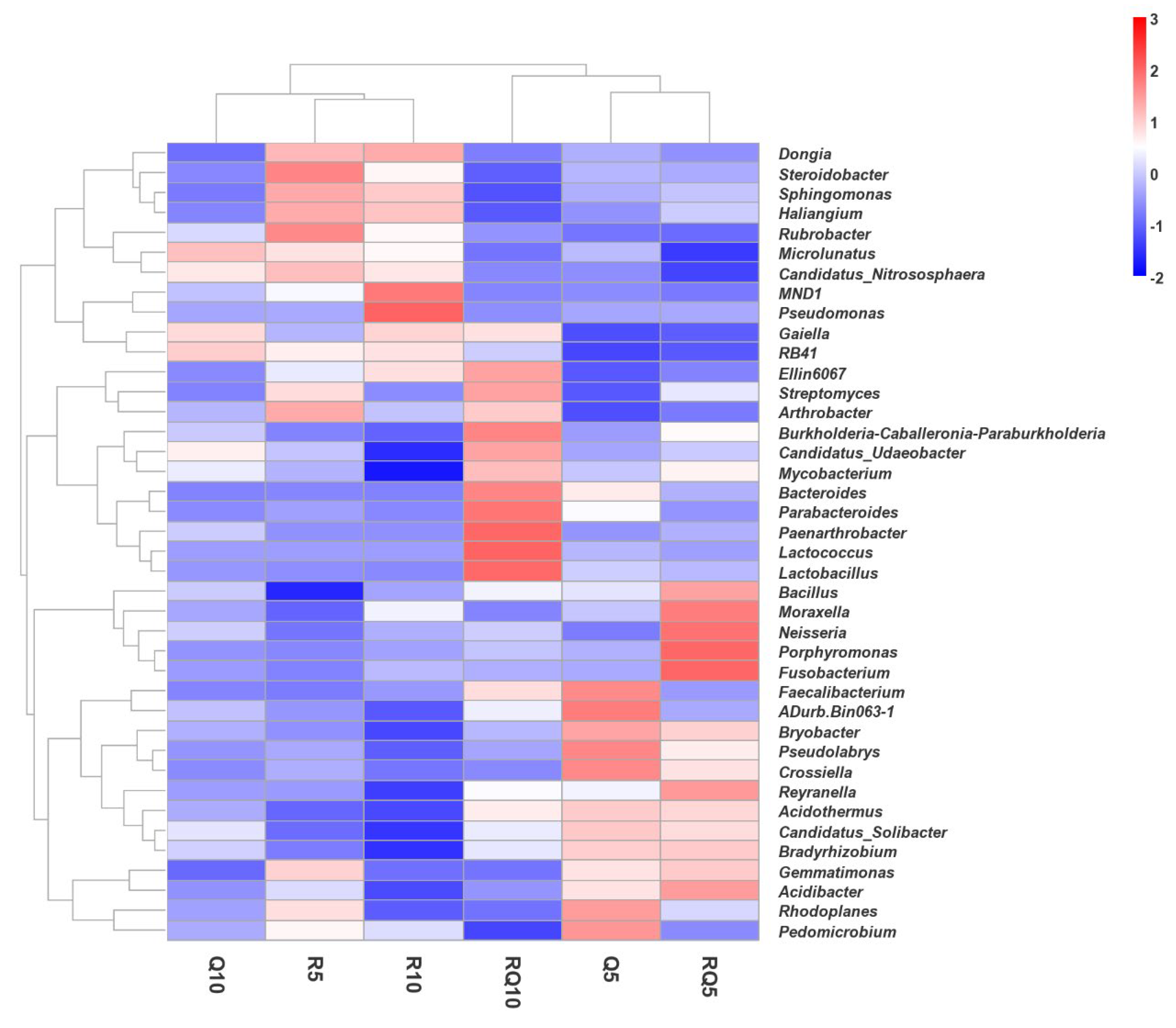 Microorganisms 12 01773 g006