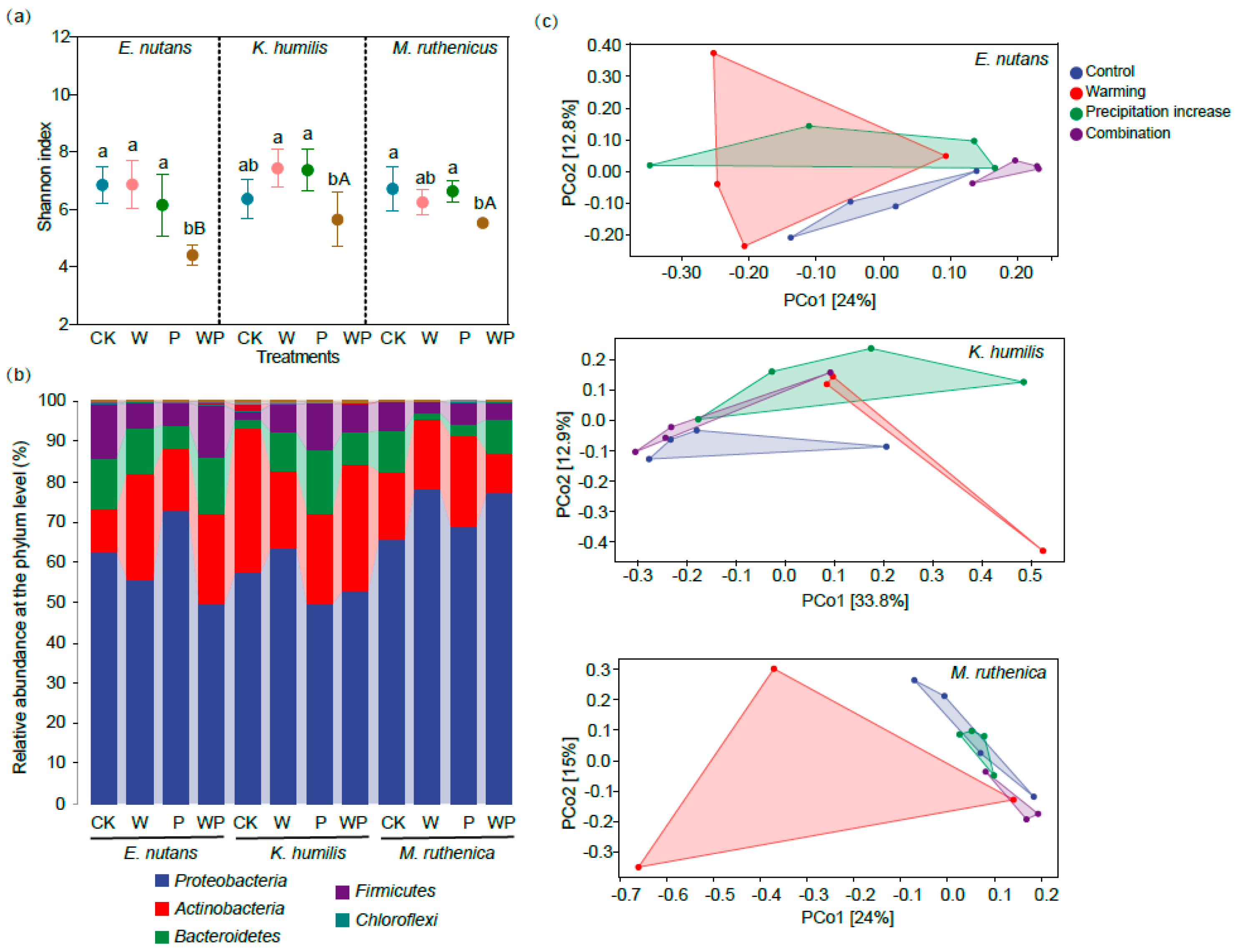 Microorganisms 12 01780 g002