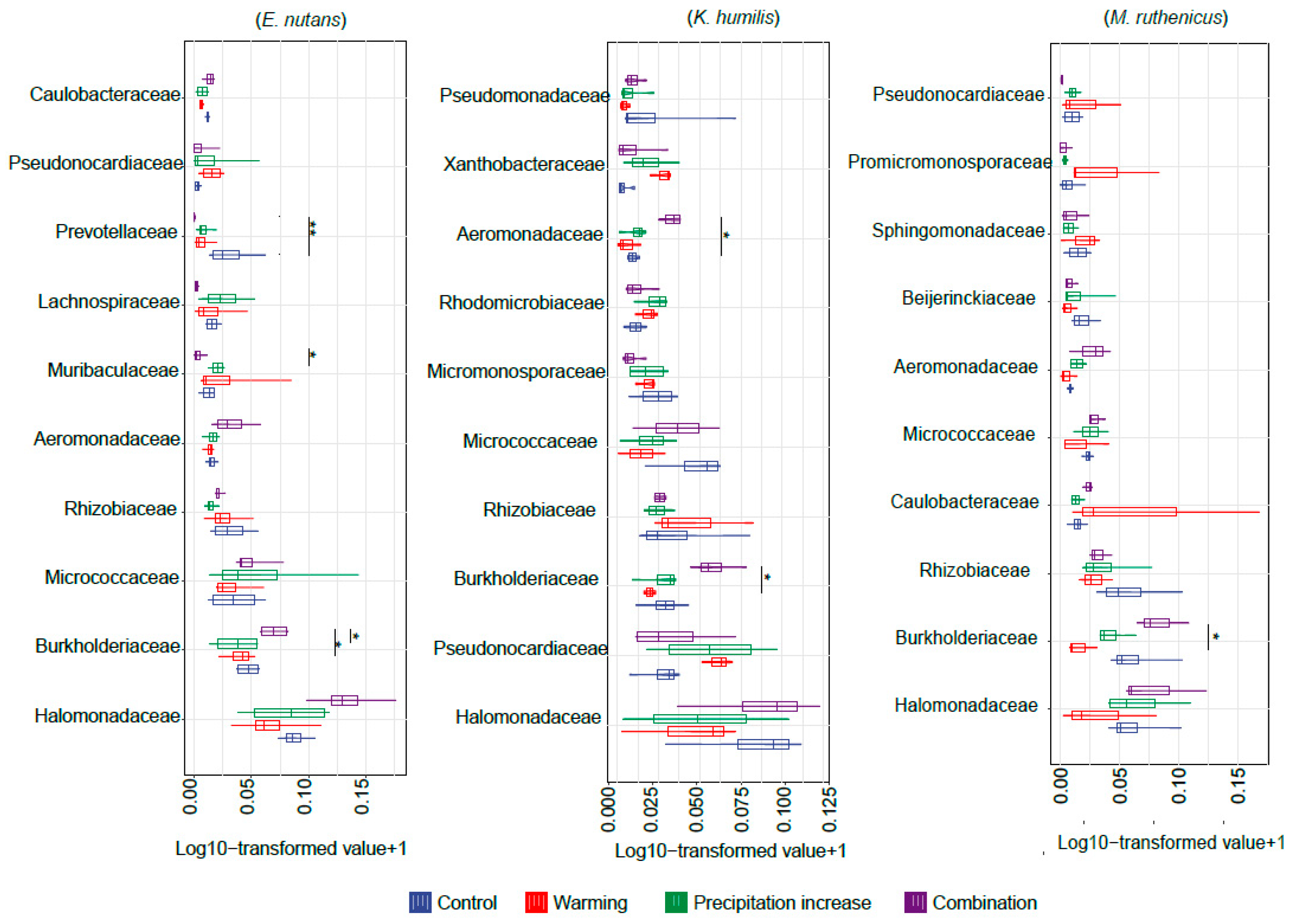 Microorganisms 12 01780 g003