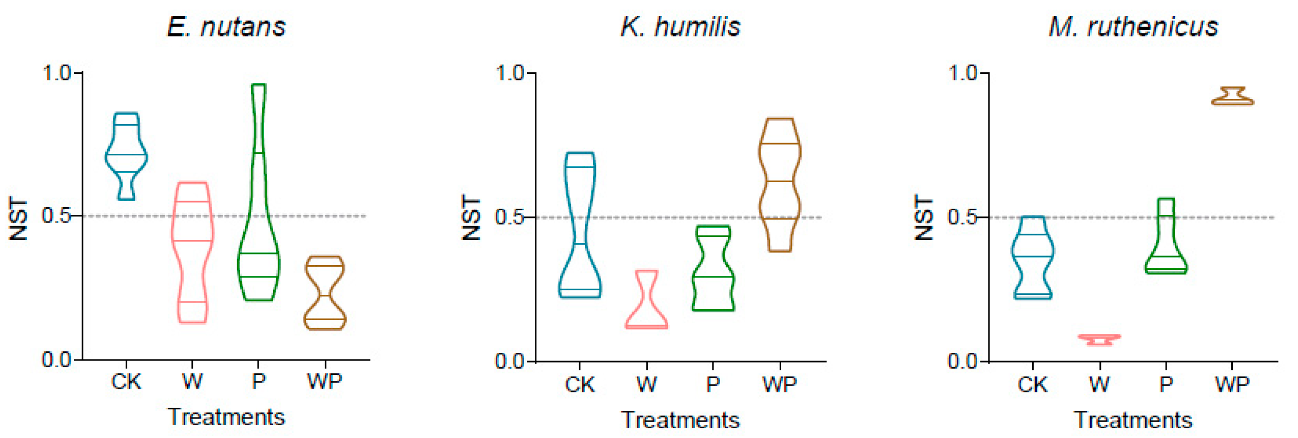 Microorganisms 12 01780 g004