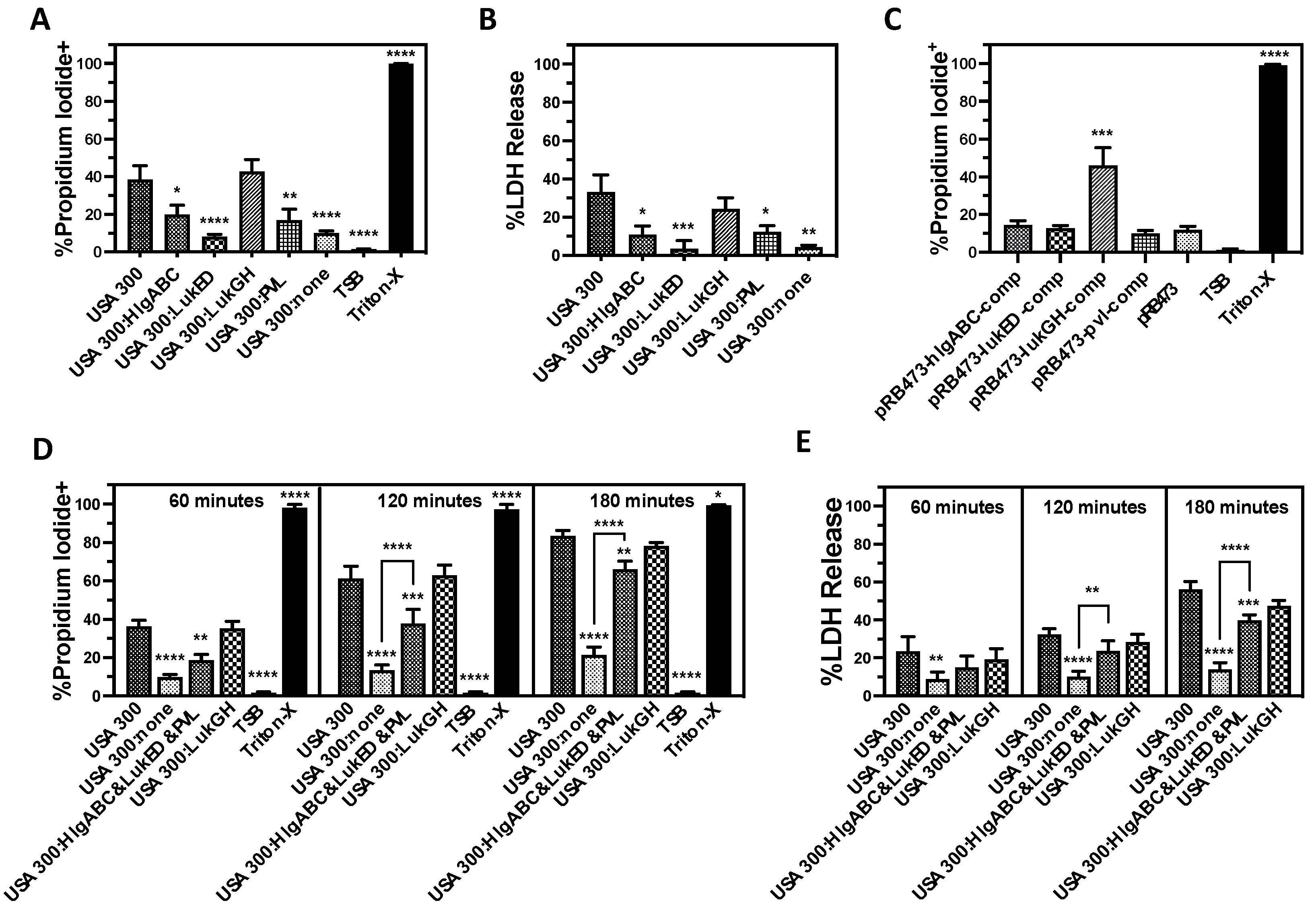 Microorganisms 12 01782 g005