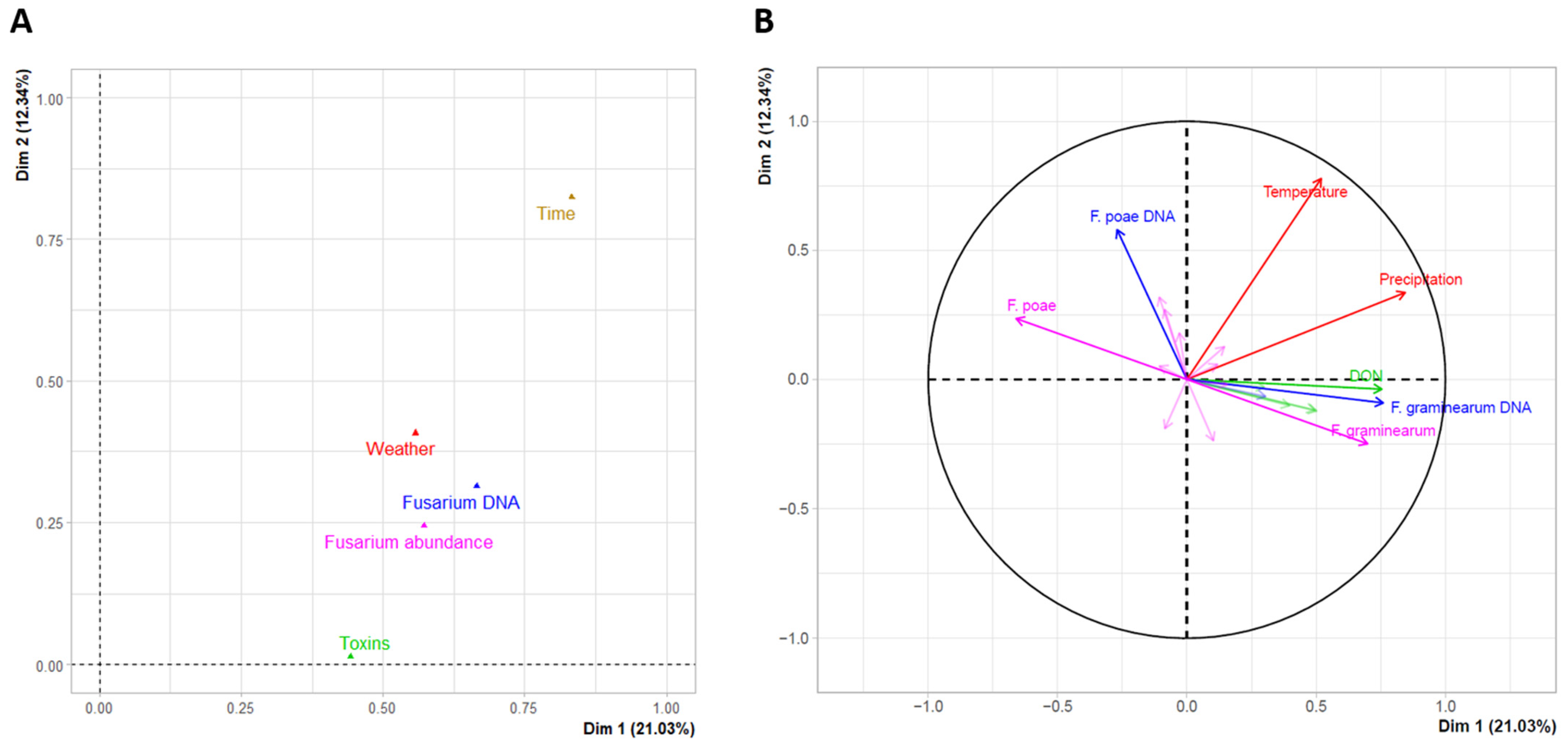 Microorganisms 12 01783 g005