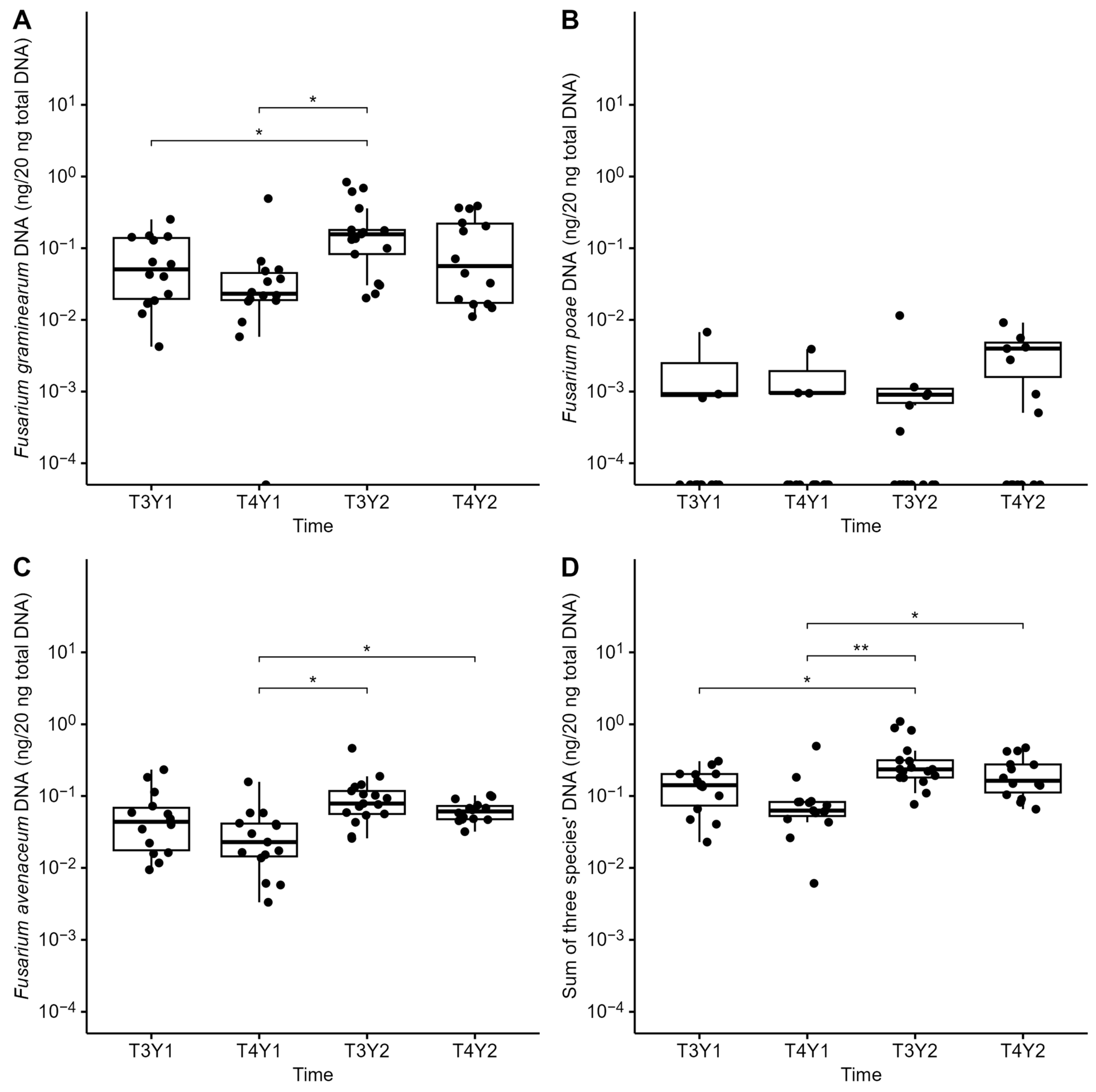 Microorganisms 12 01783 g007