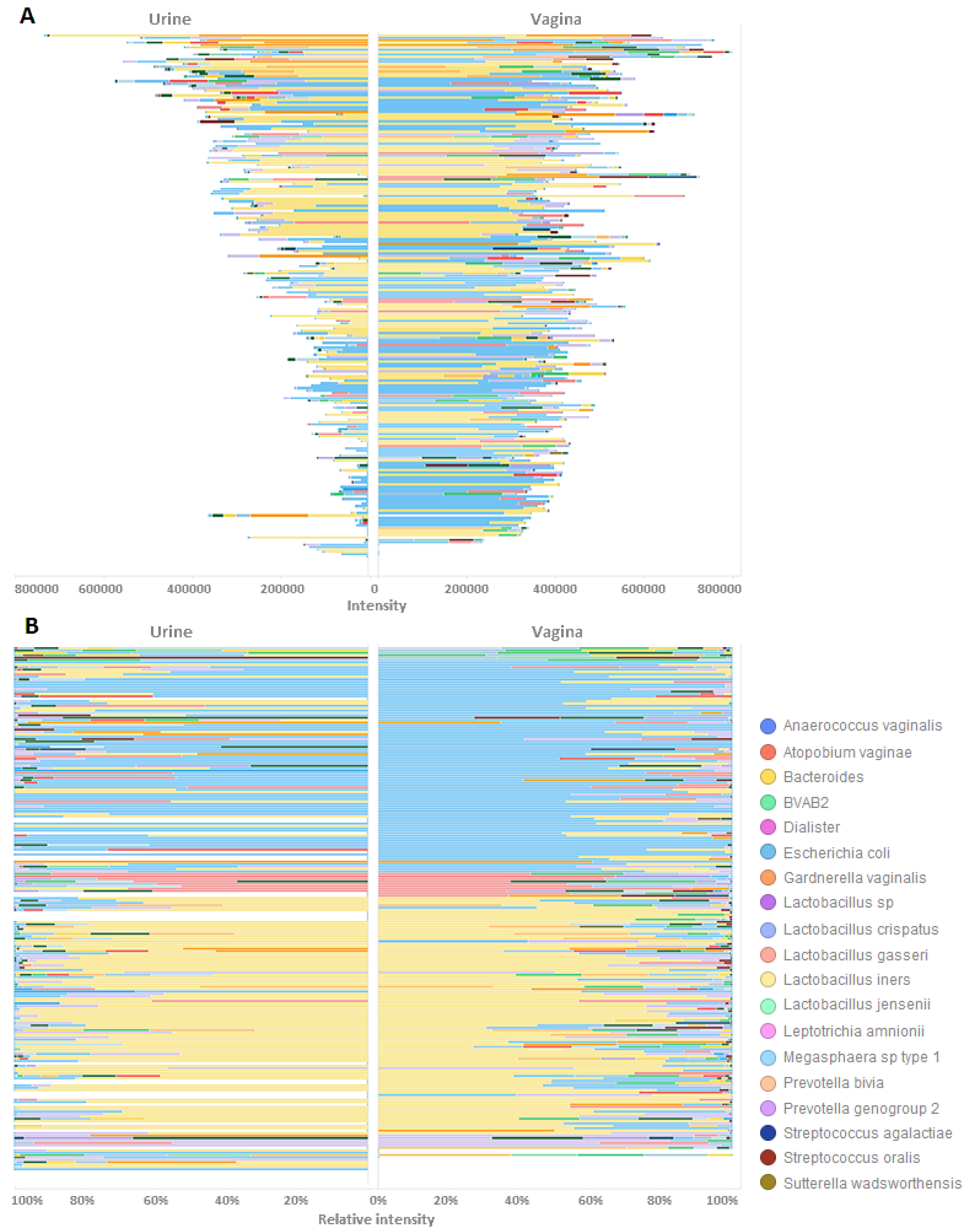 Microorganisms 12 01789 g005