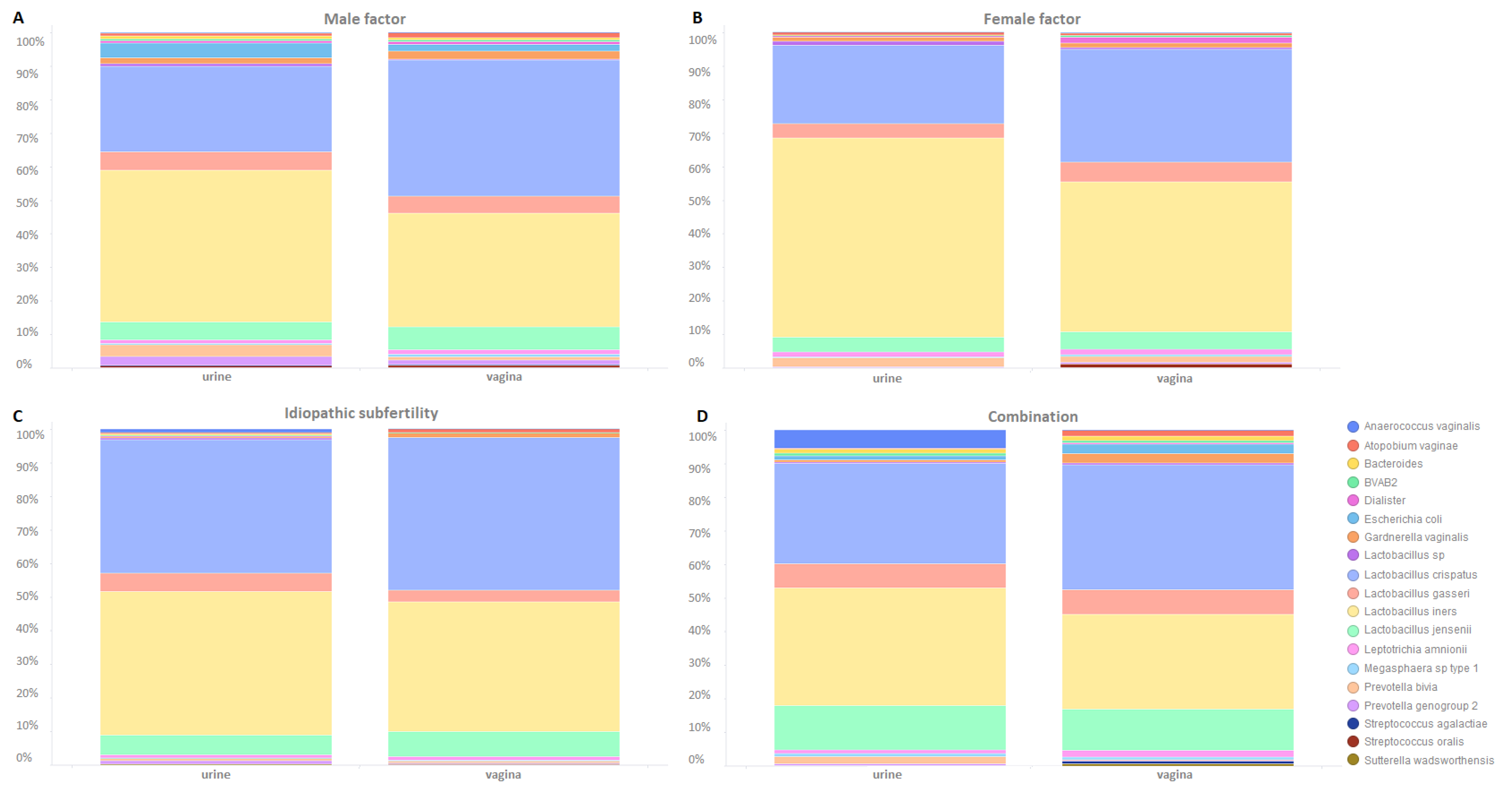 Microorganisms 12 01789 g006