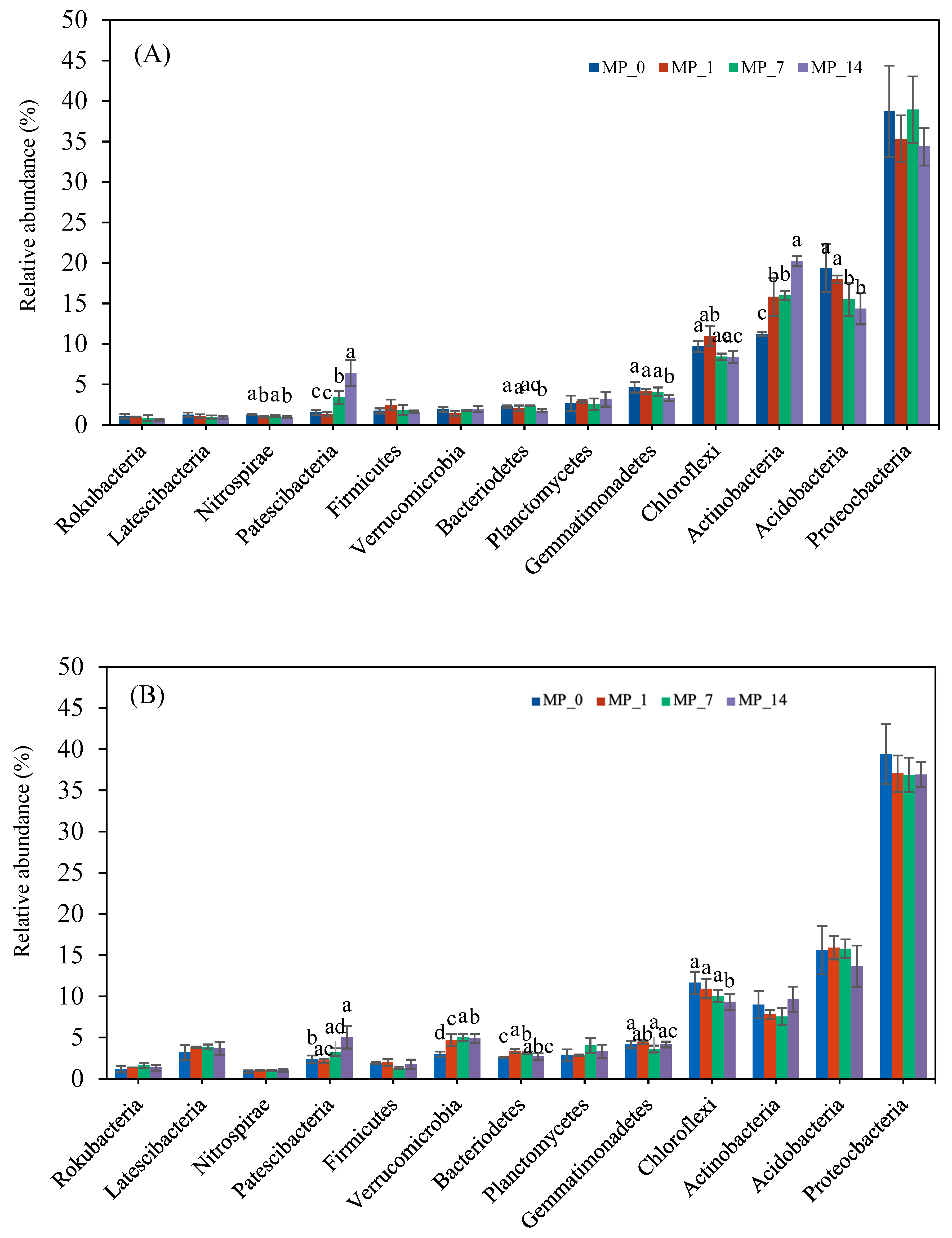 Microorganisms 12 01790 g004