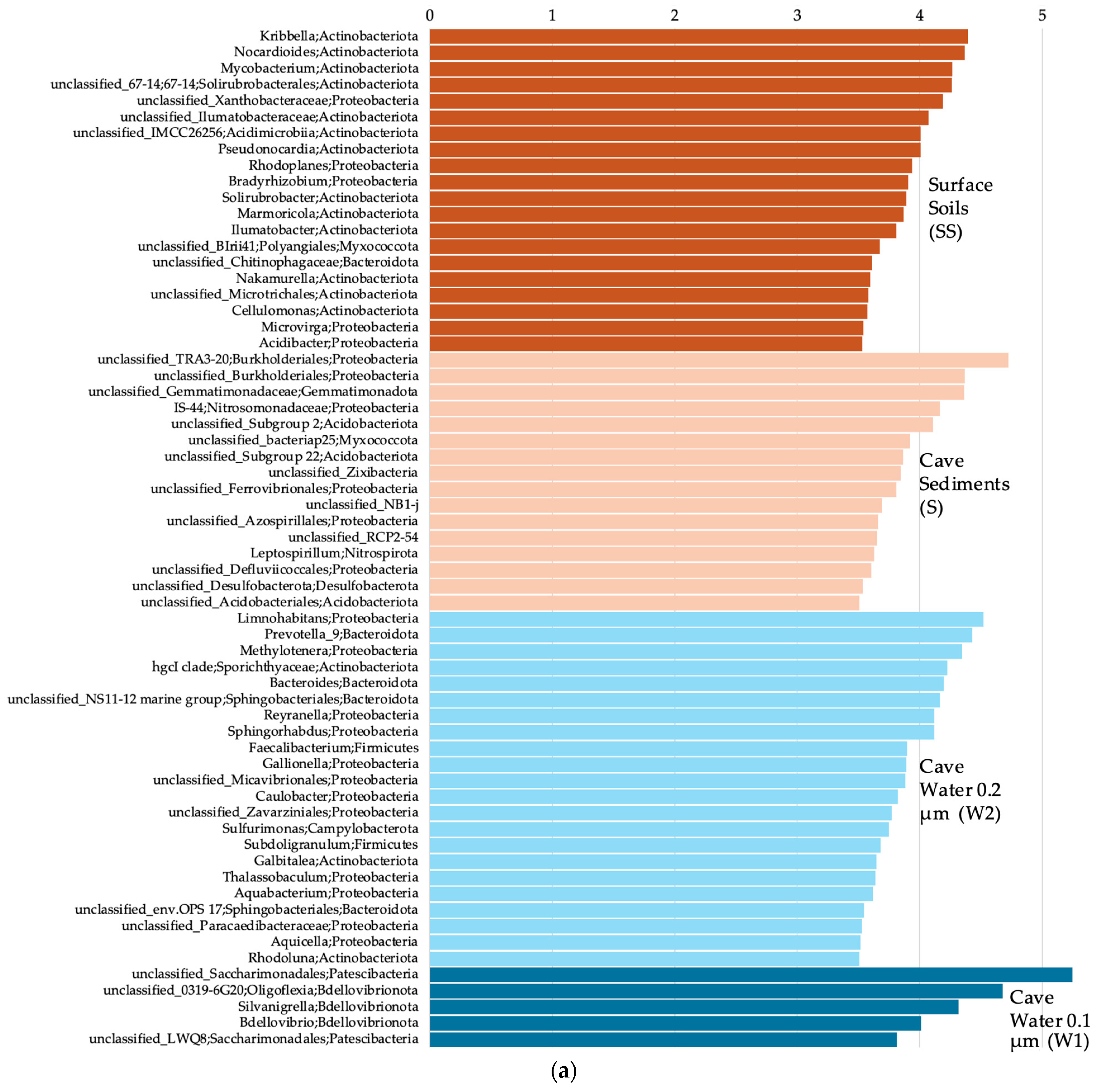 Microorganisms 12 01791 g006a