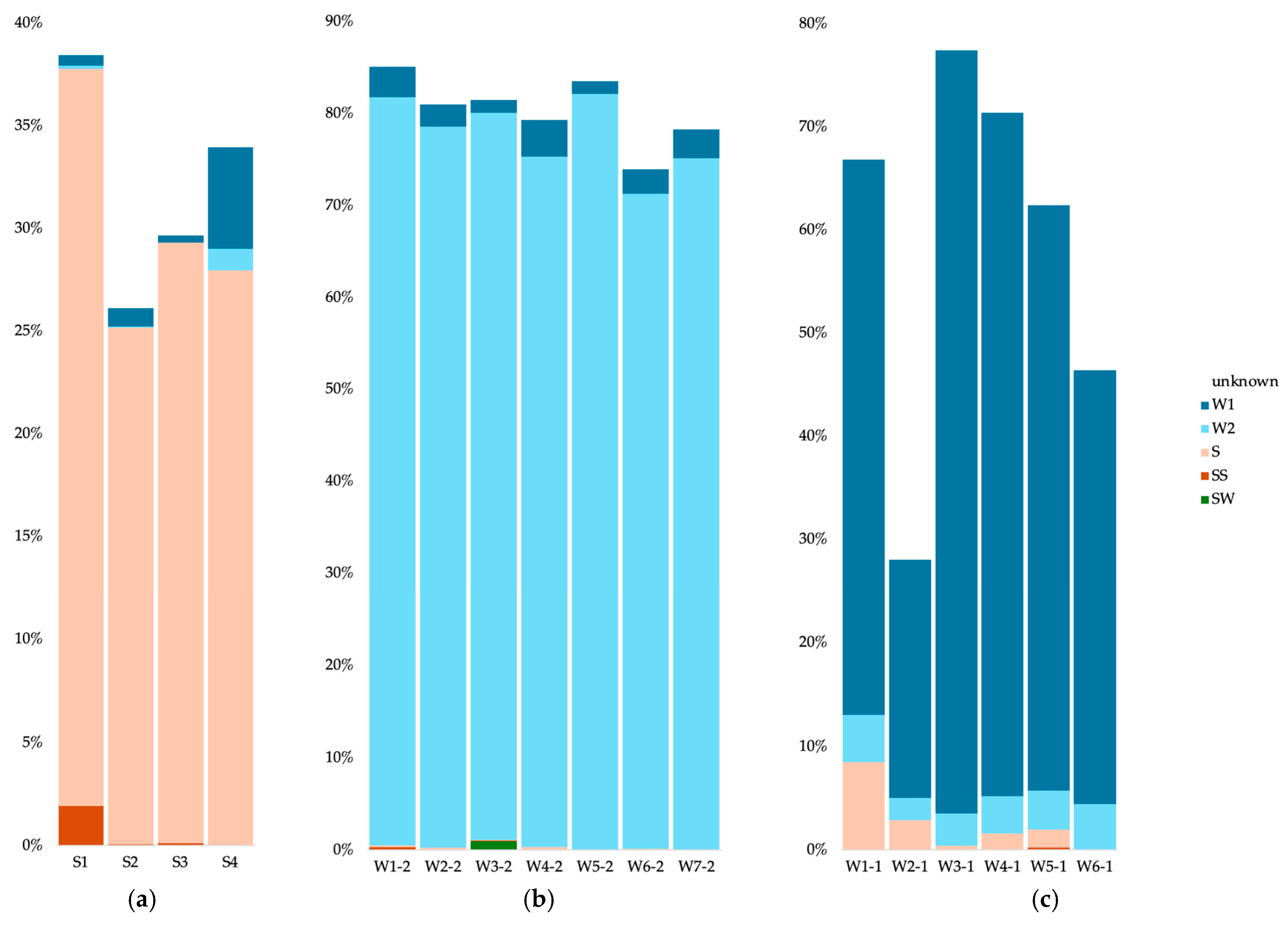 Microorganisms 12 01791 g007