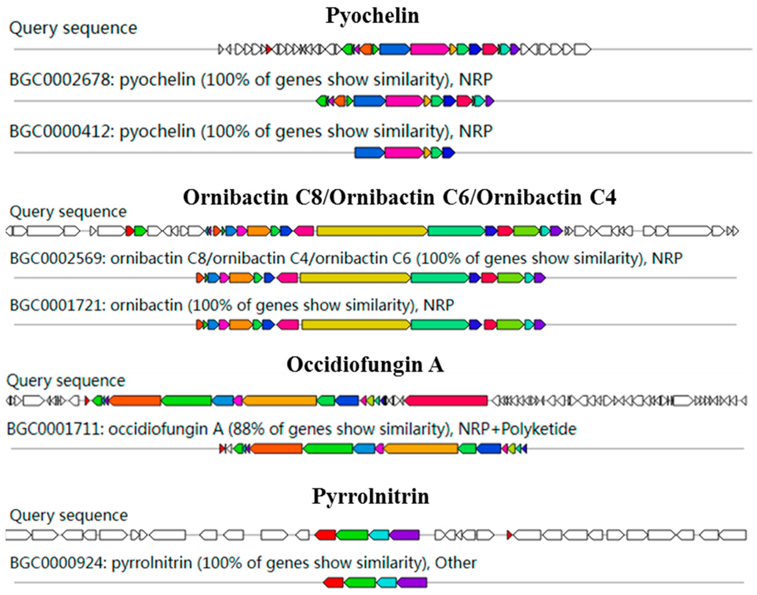 Microorganisms 12 01793 g006