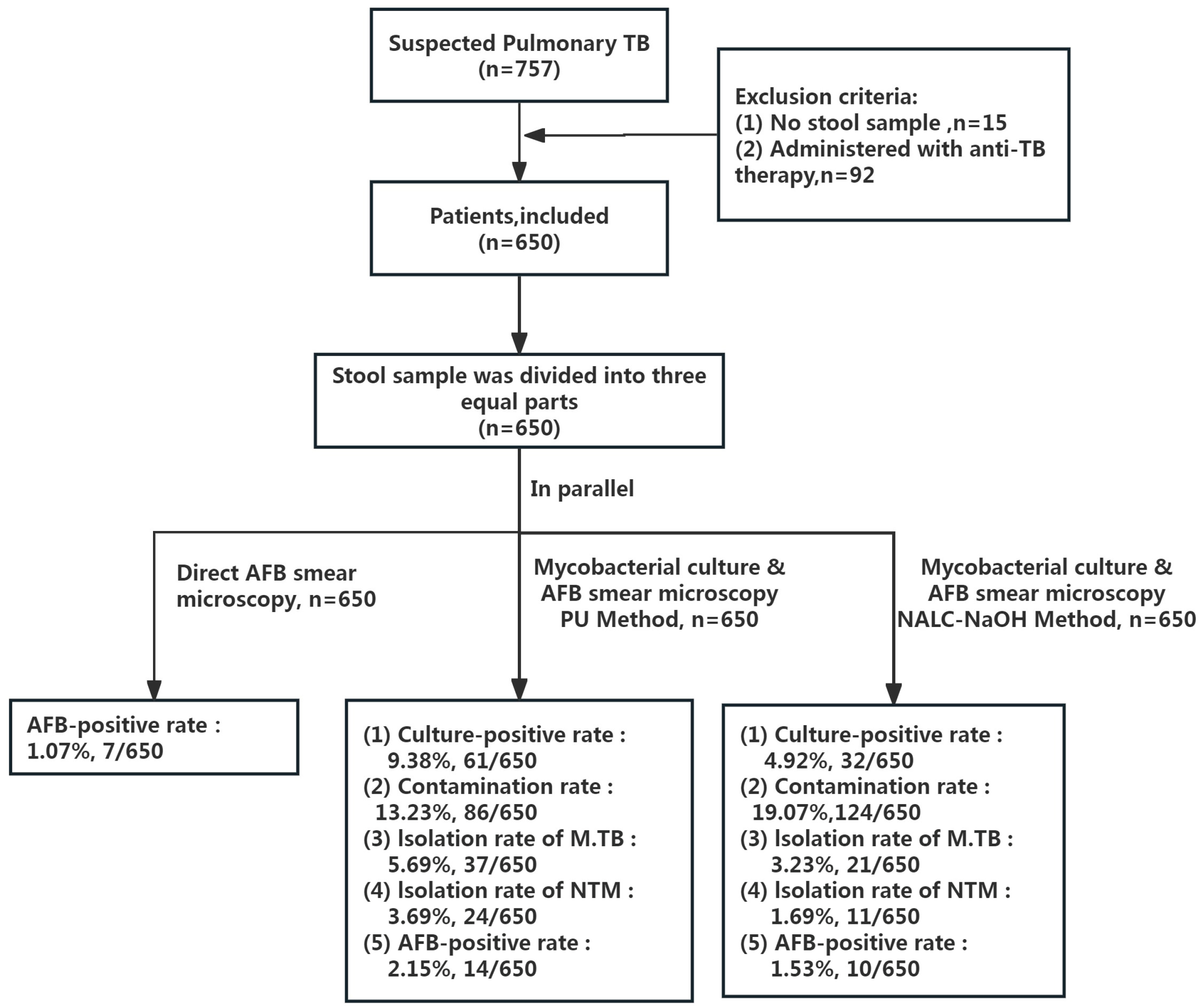 Microorganisms 12 01799 g003