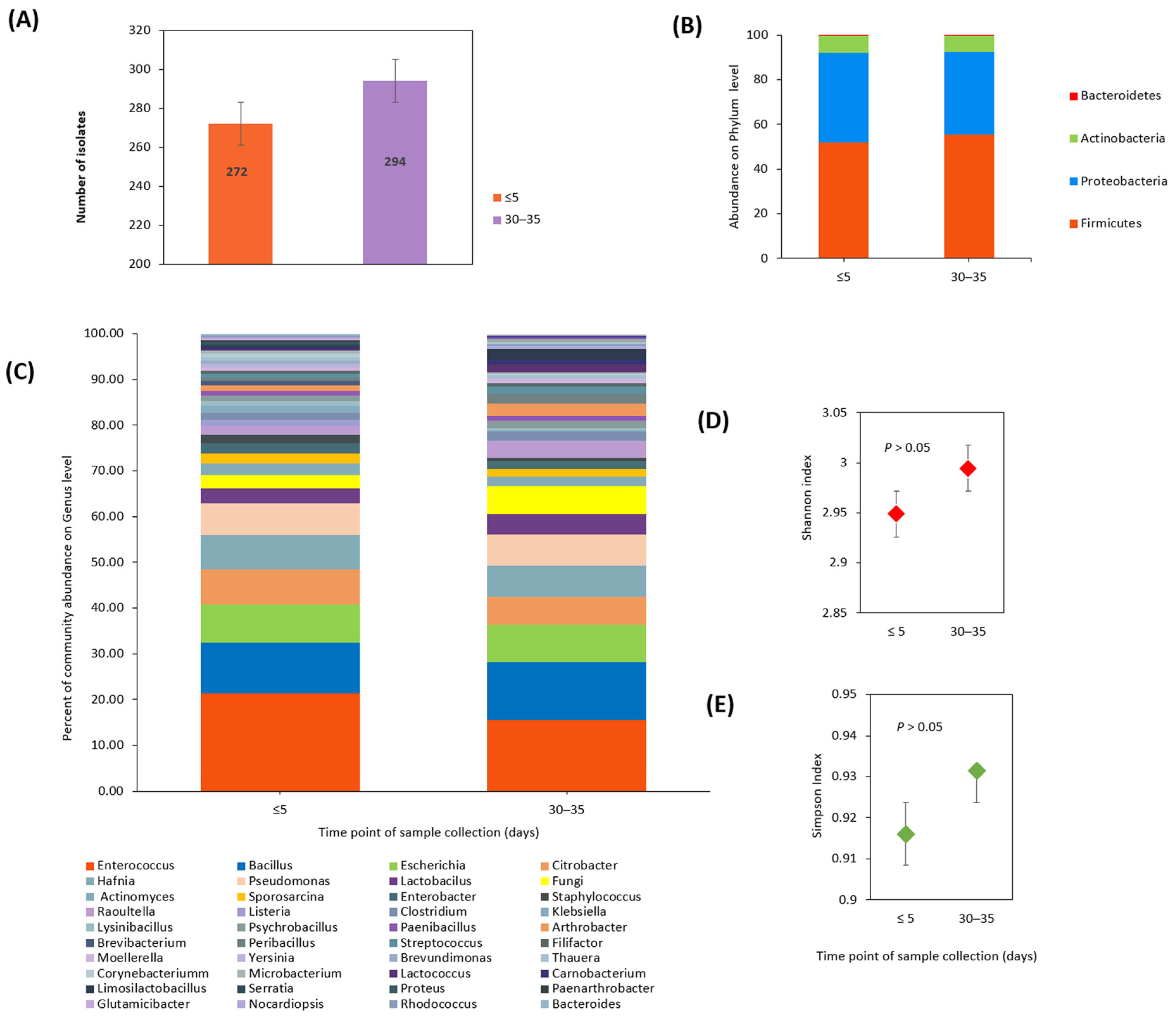 Microorganisms 12 01800 g002