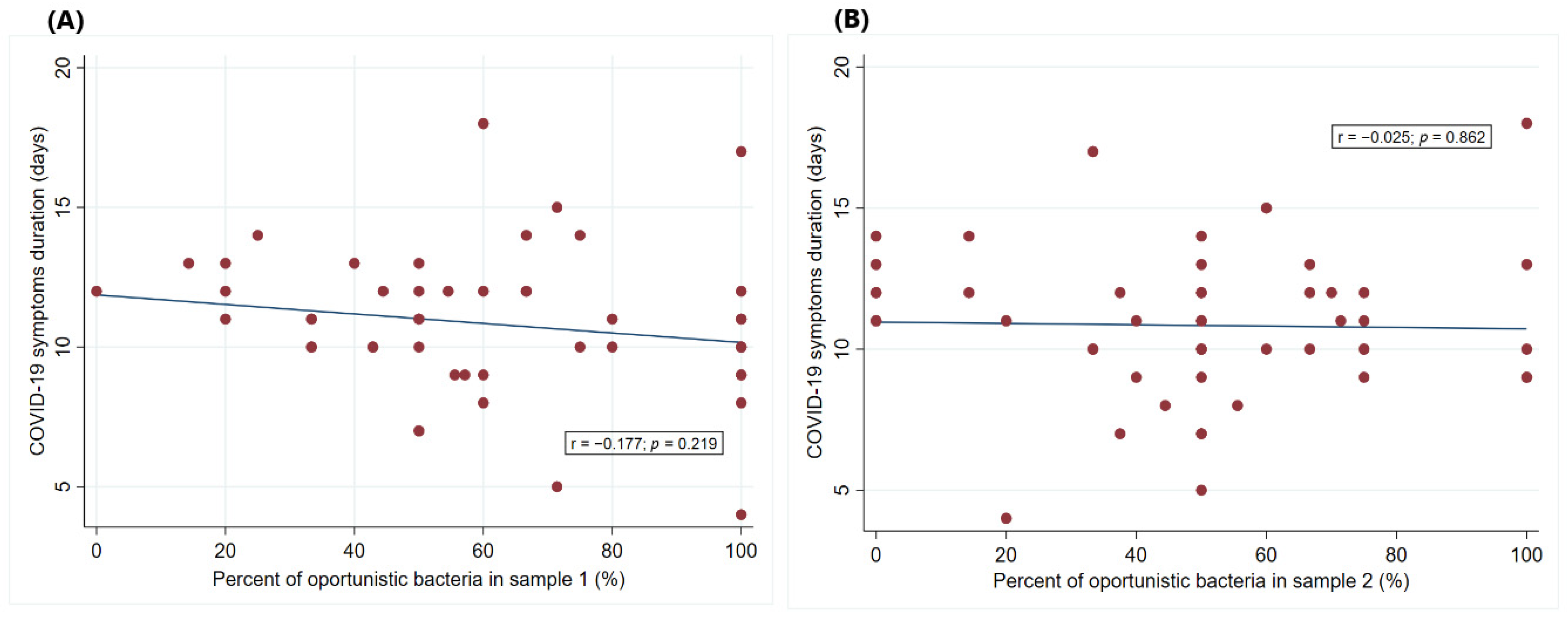 Microorganisms 12 01800 g003