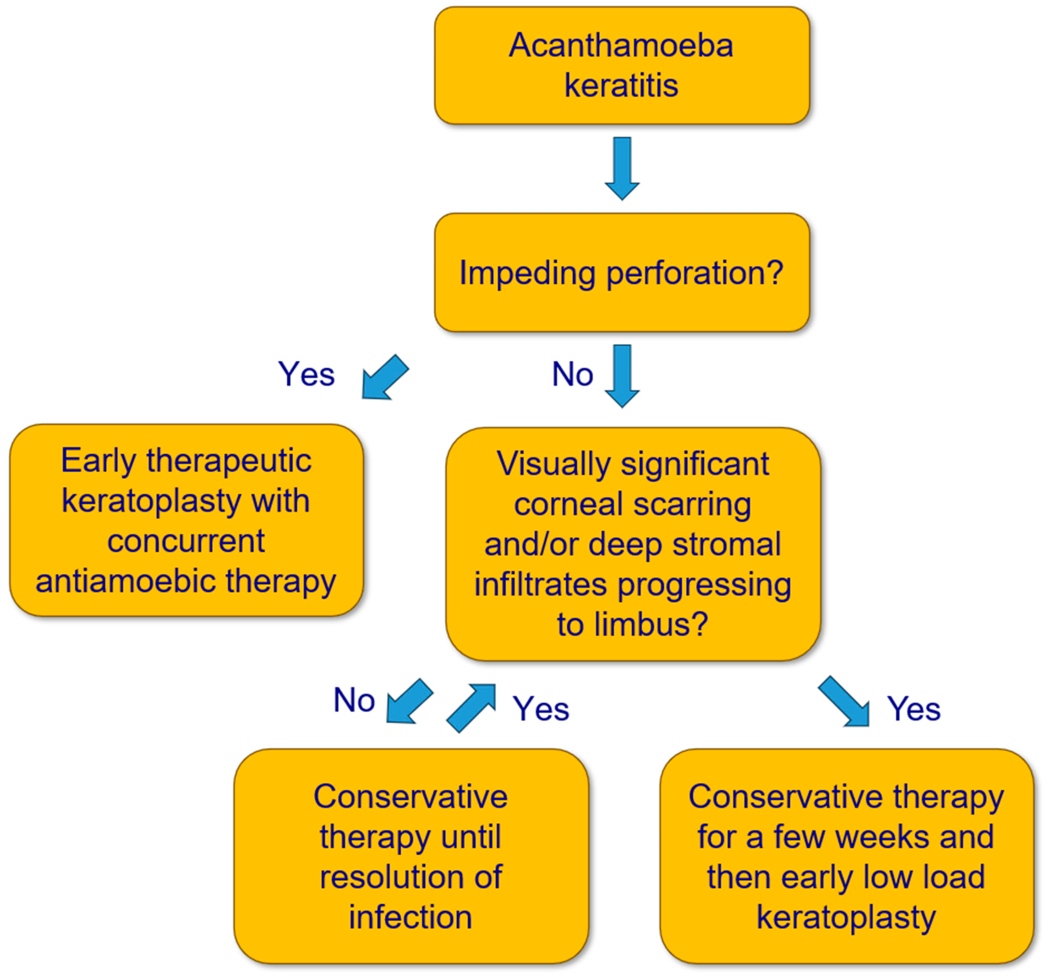 Microorganisms 12 01801 g002