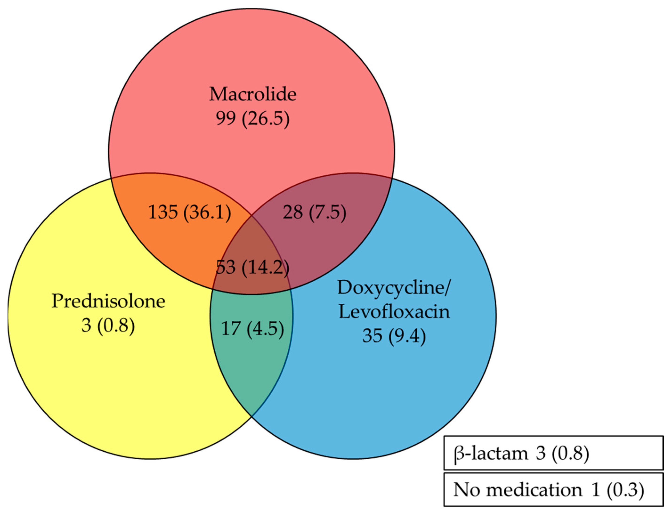Microorganisms 12 01806 g001