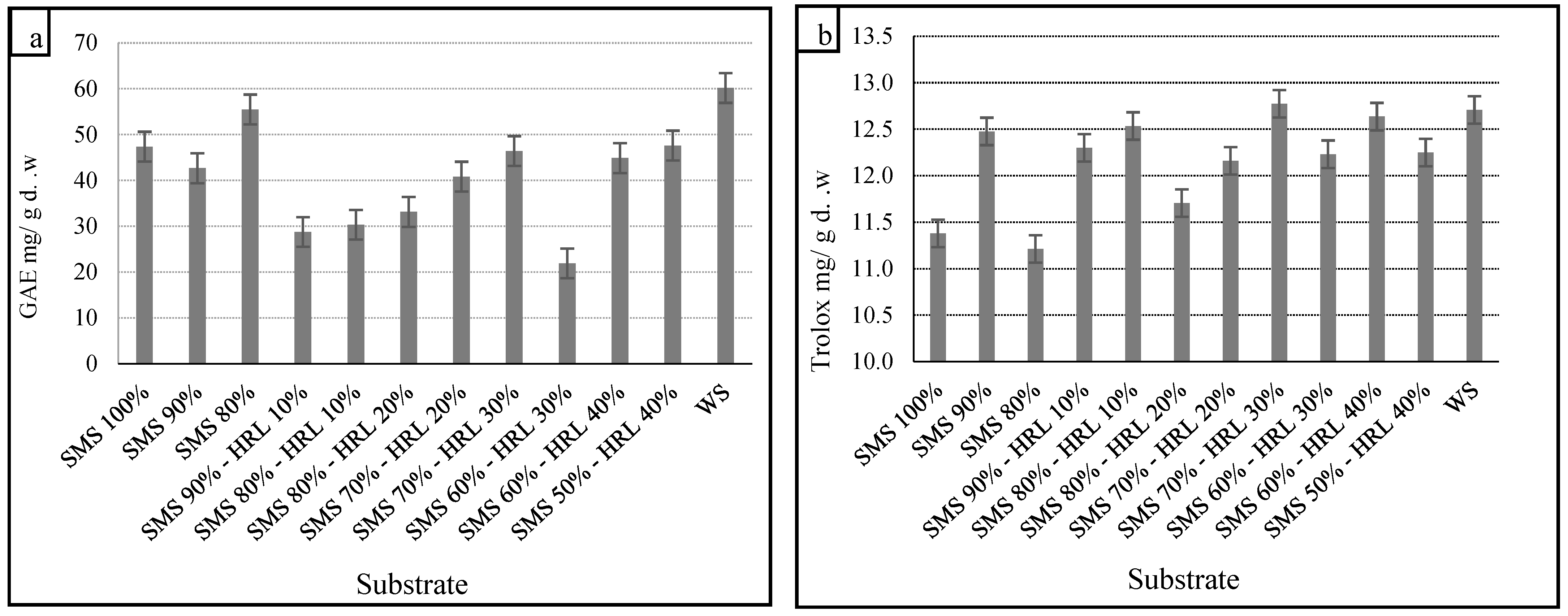 Microorganisms 12 01807 g002a