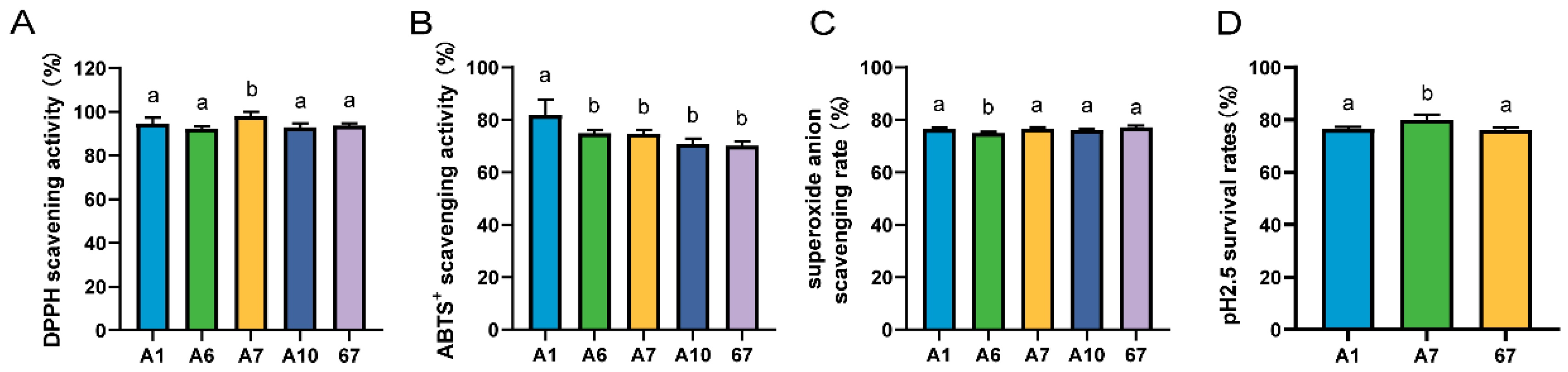 Microorganisms 12 01811 g001