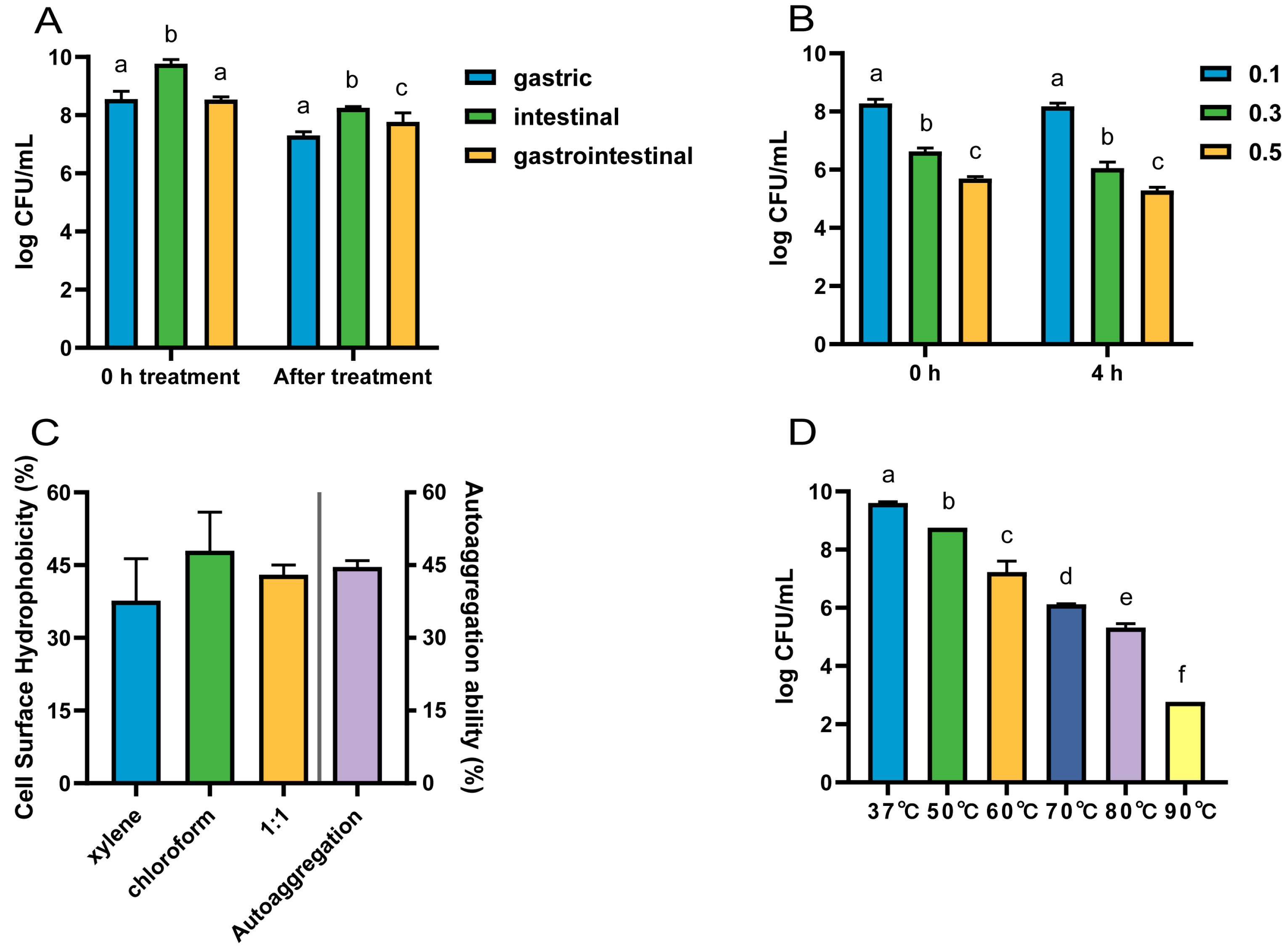 Microorganisms 12 01811 g004