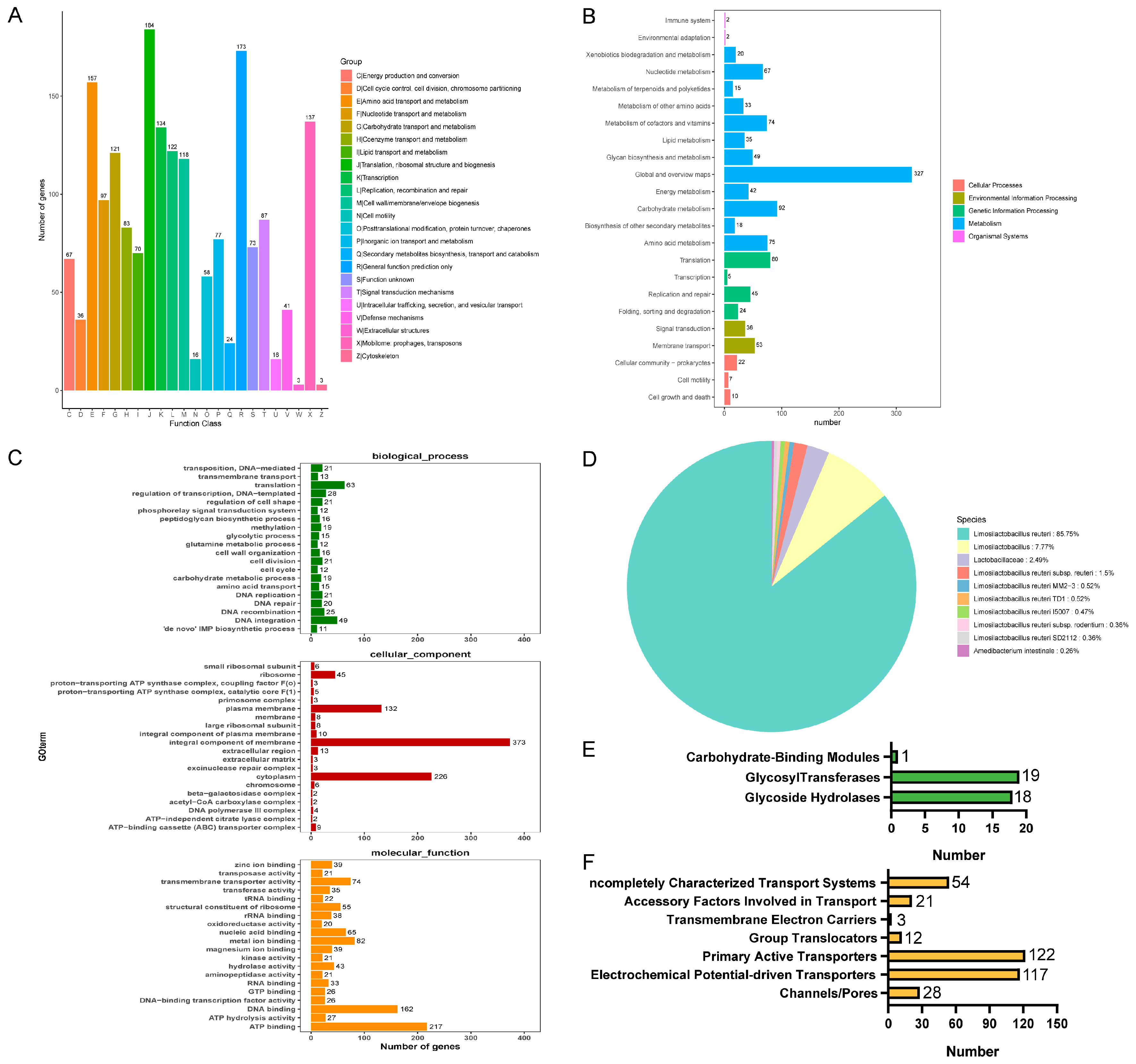 Microorganisms 12 01811 g009