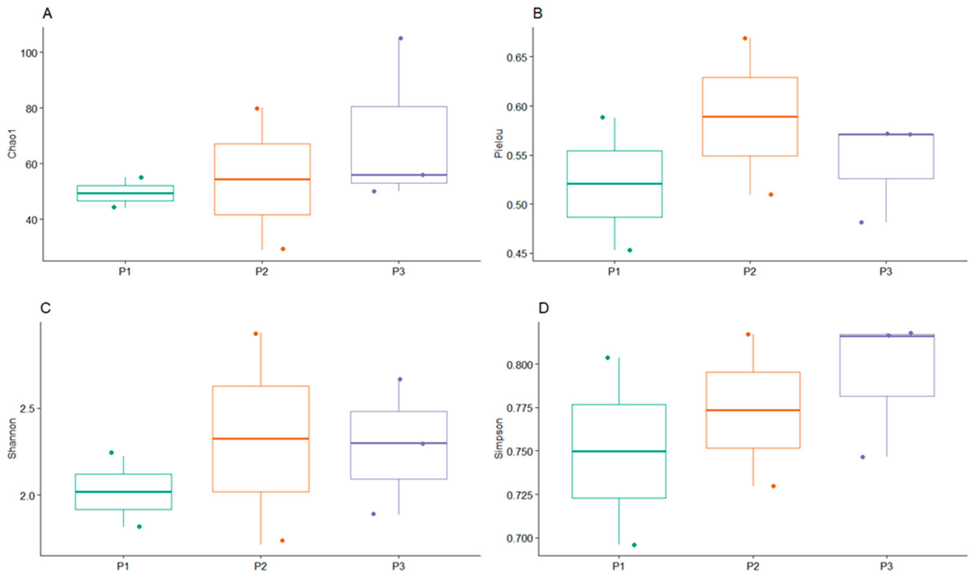 Microorganisms 12 01820 g002
