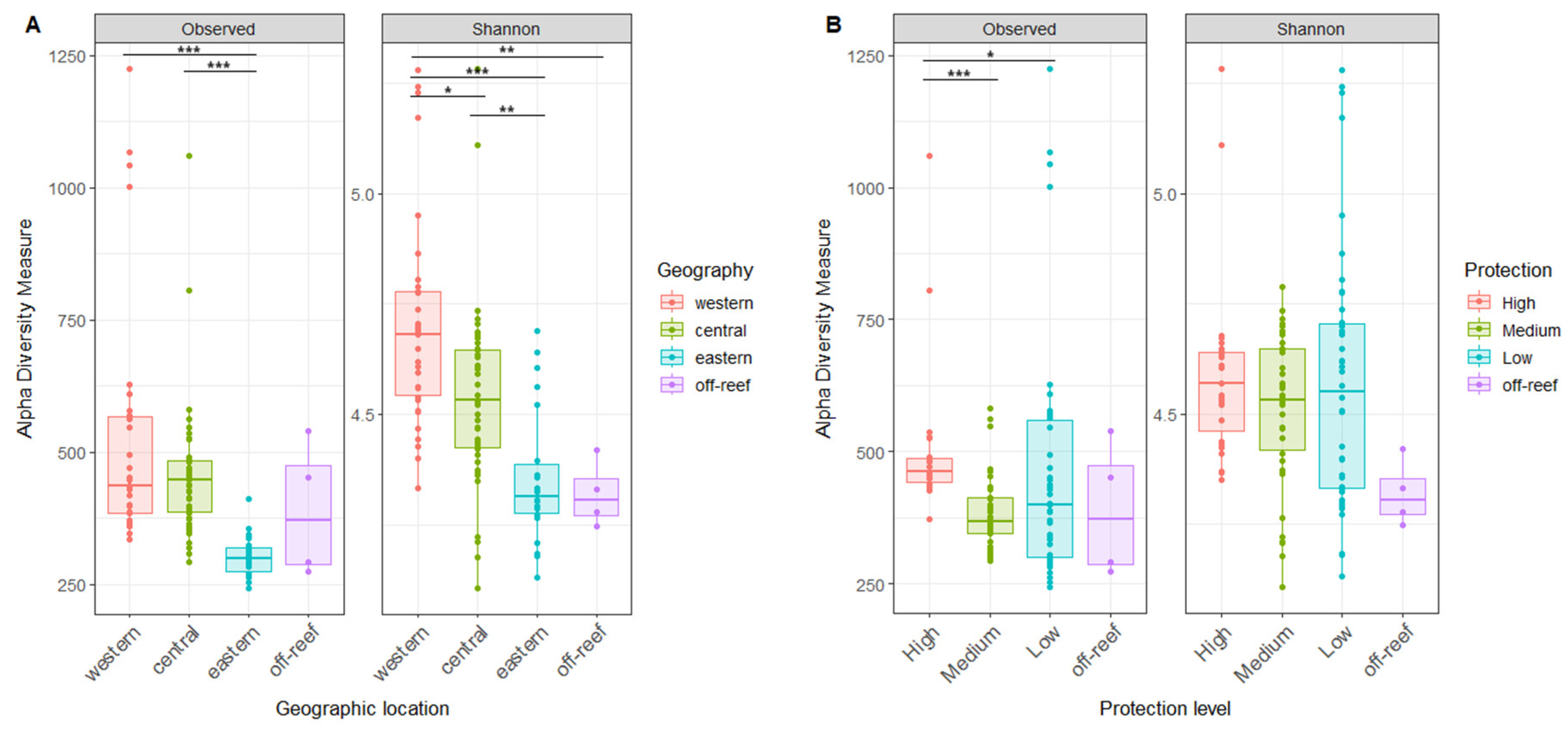 Microorganisms 12 01822 g004 Microorganisms 12 01822 g004