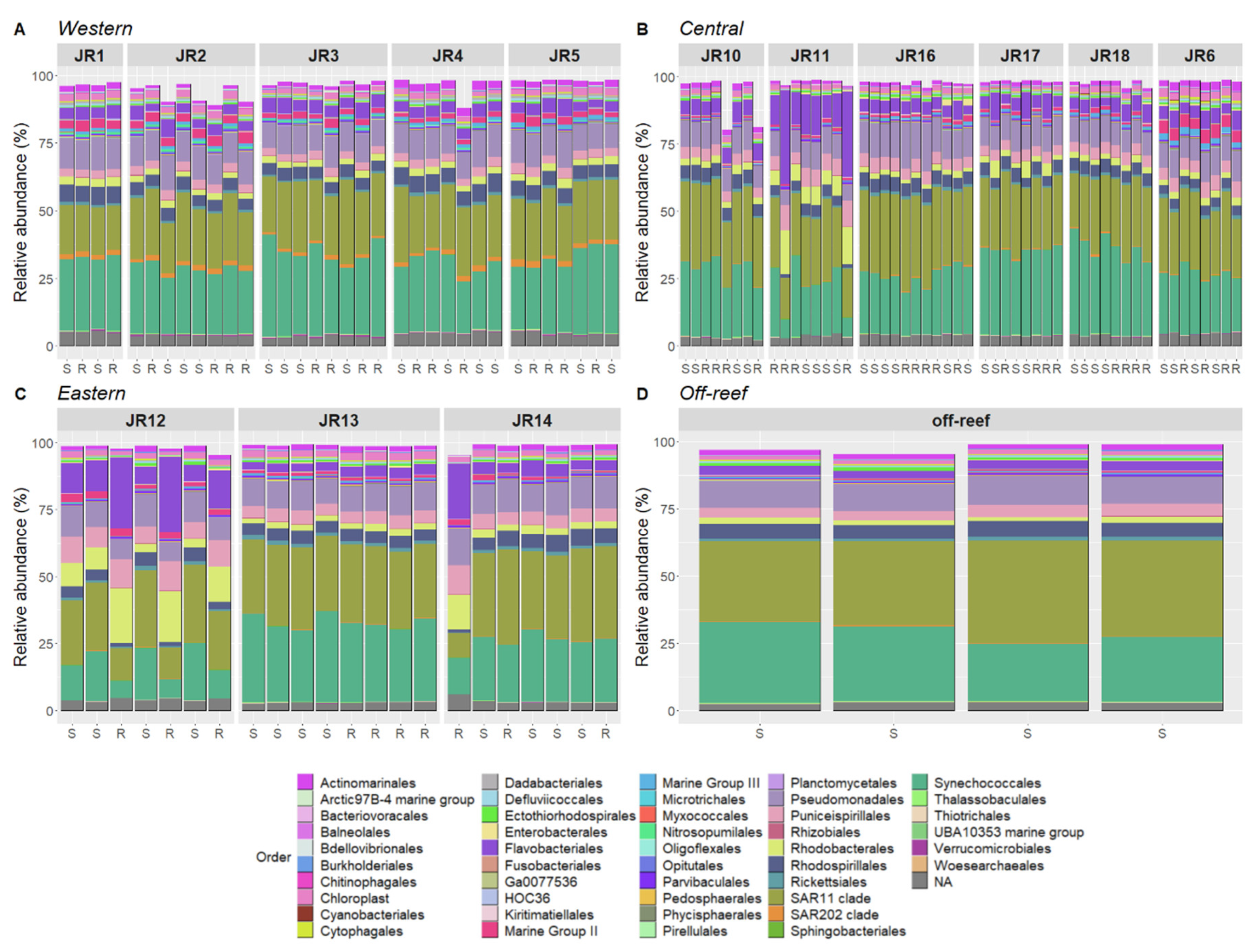 Microorganisms 12 01822 g006 Microorganisms 12 01822 g006
