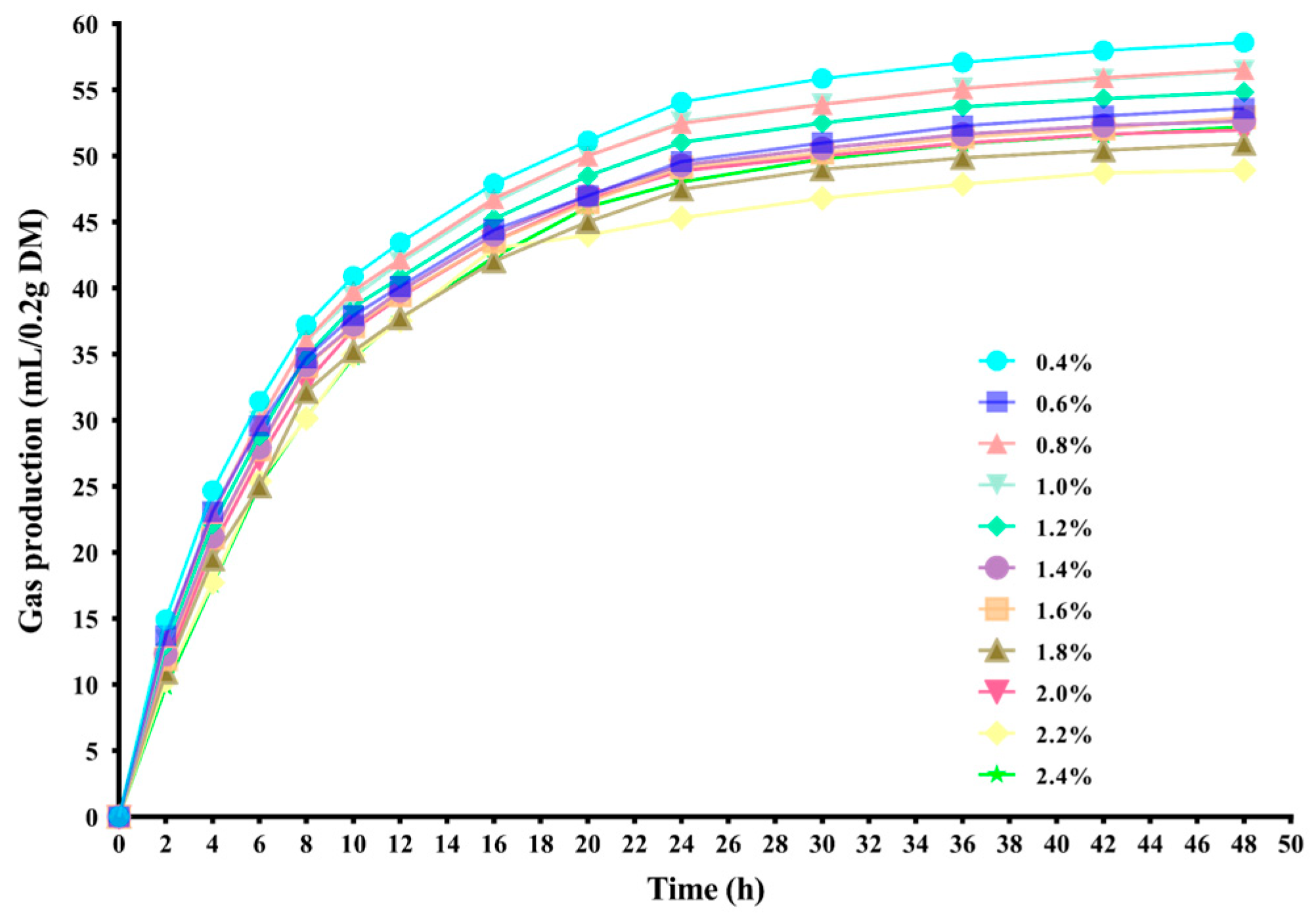 Microorganisms 12 01825 g001 Microorganisms 12 01825 g001