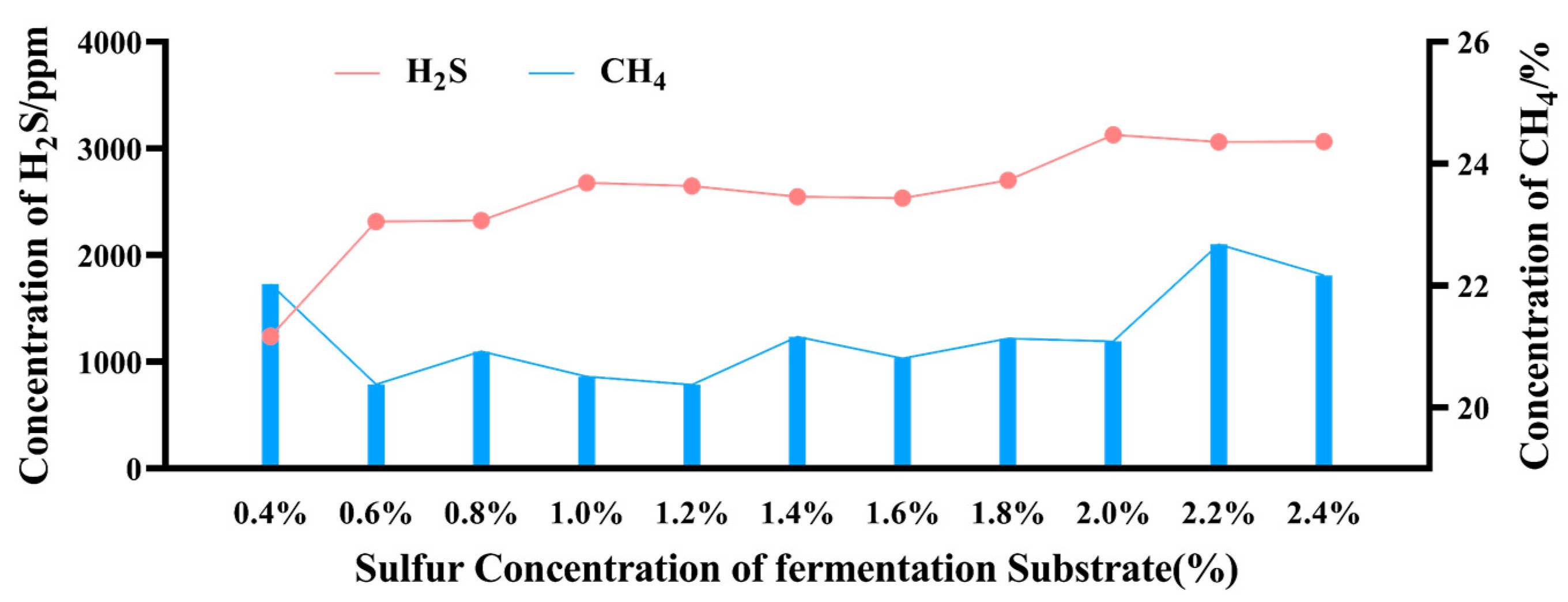 Microorganisms 12 01825 g002 Microorganisms 12 01825 g002