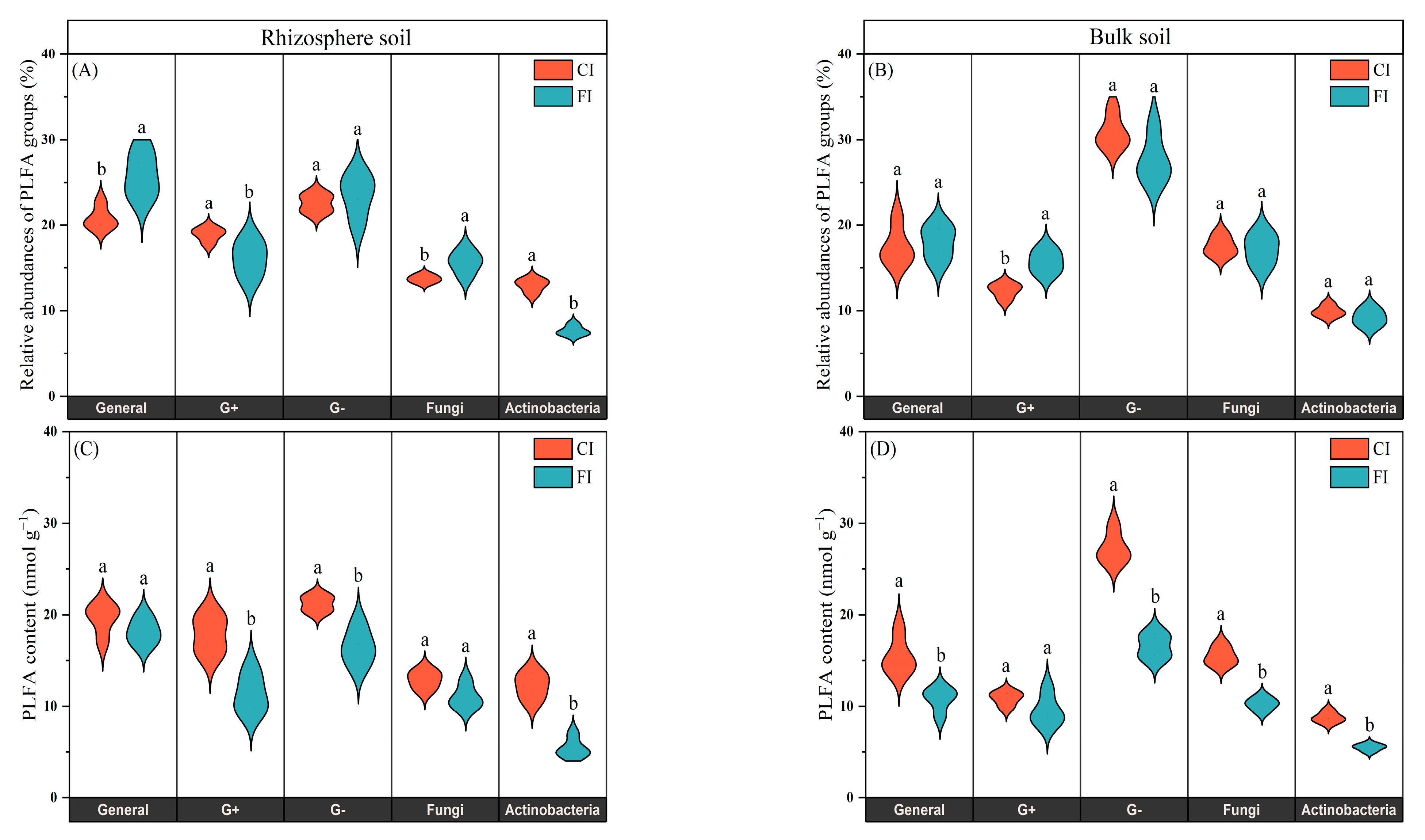 Microorganisms 12 01829 g004