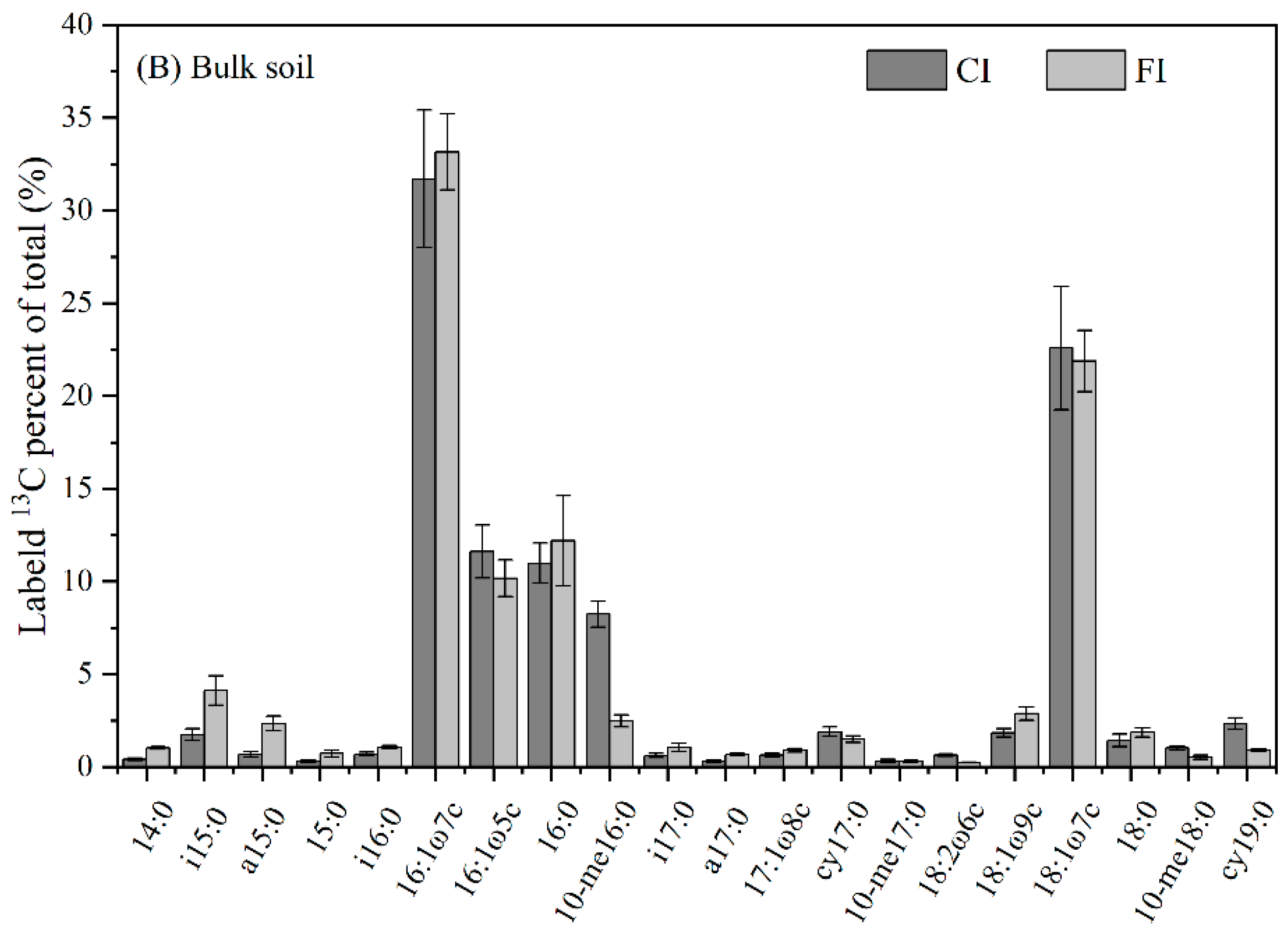 Microorganisms 12 01829 g007b