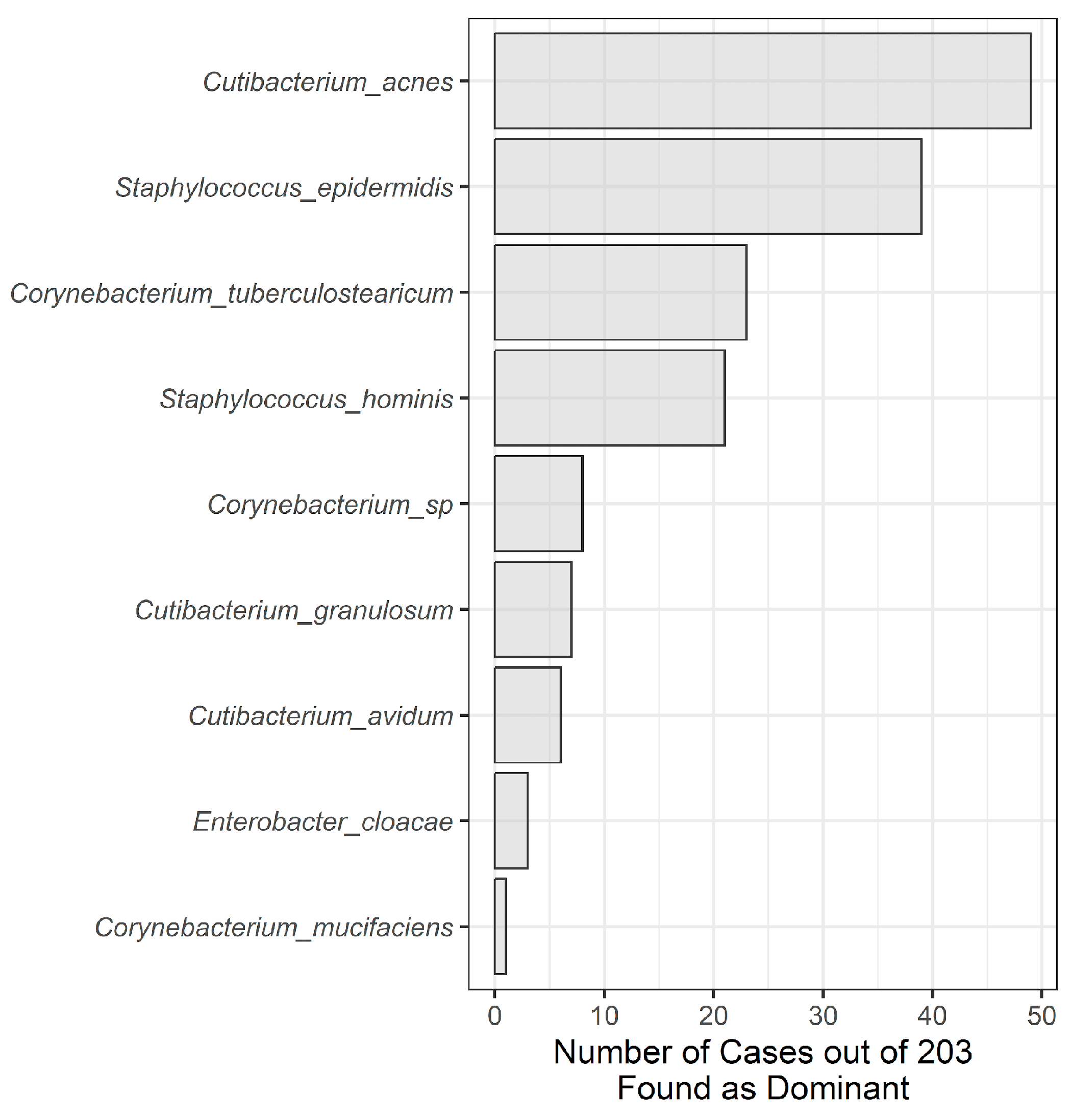 Microorganisms 12 01830 g002