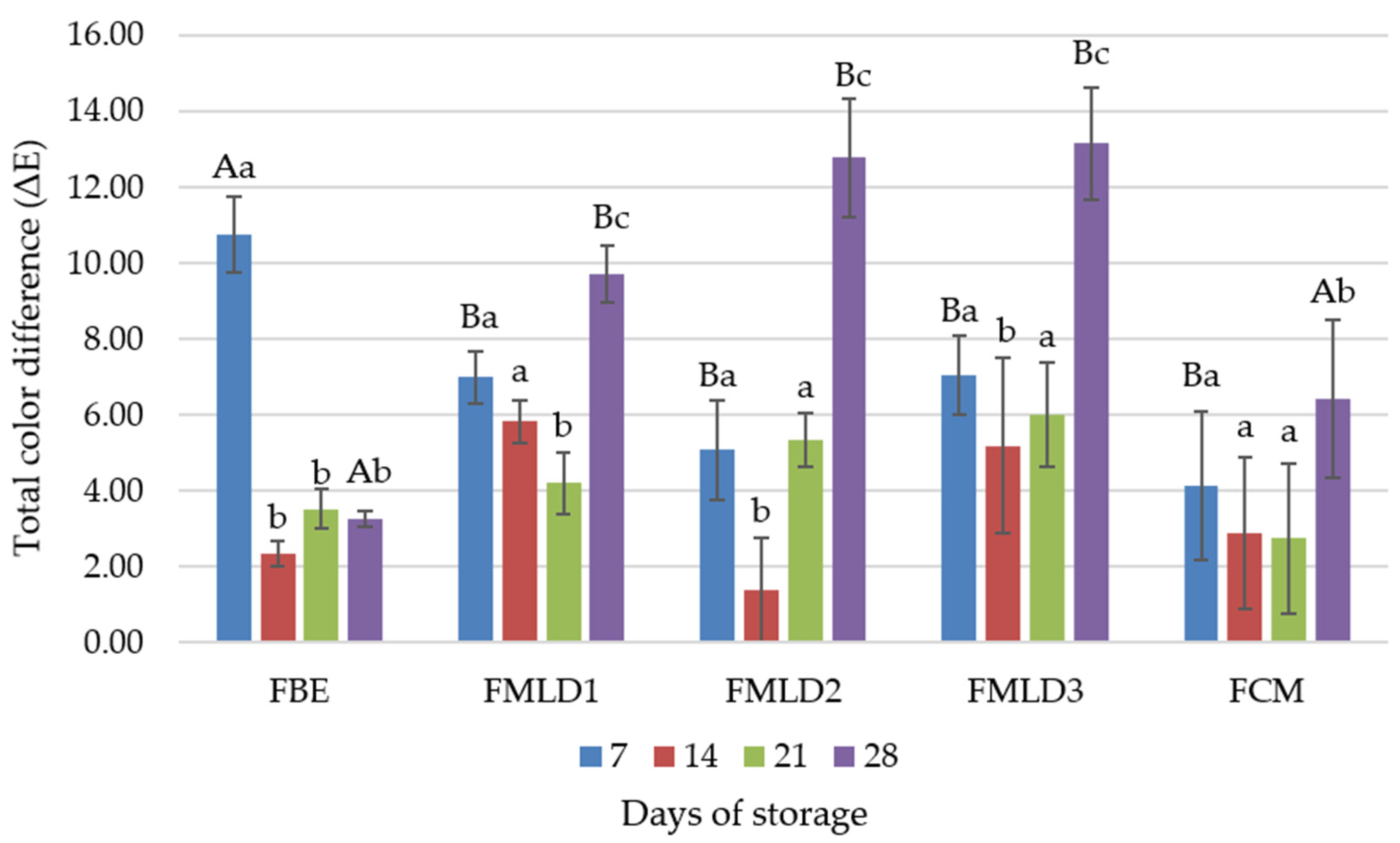 Microorganisms 12 01832 g003