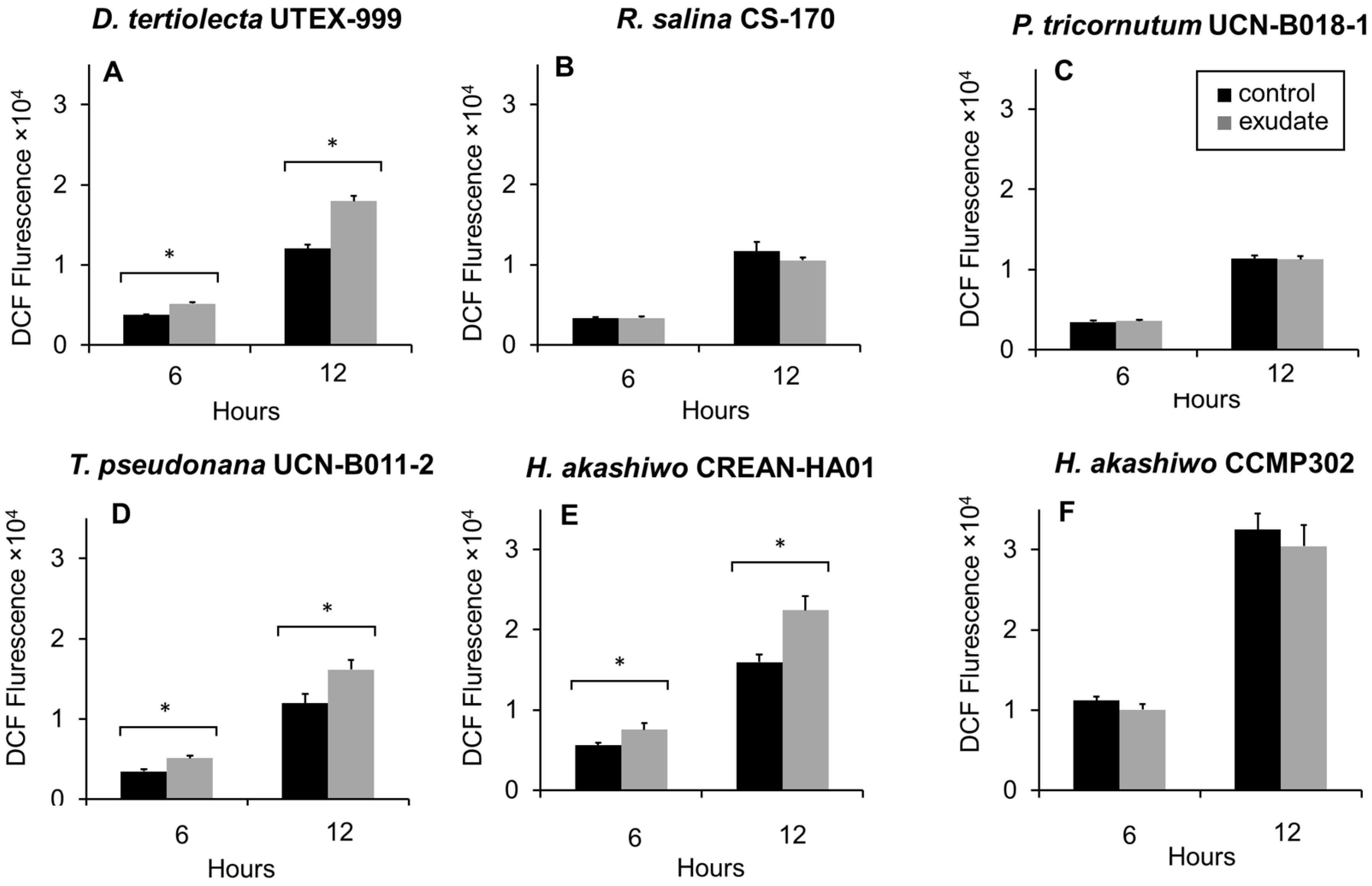 Microorganisms 12 01834 g005