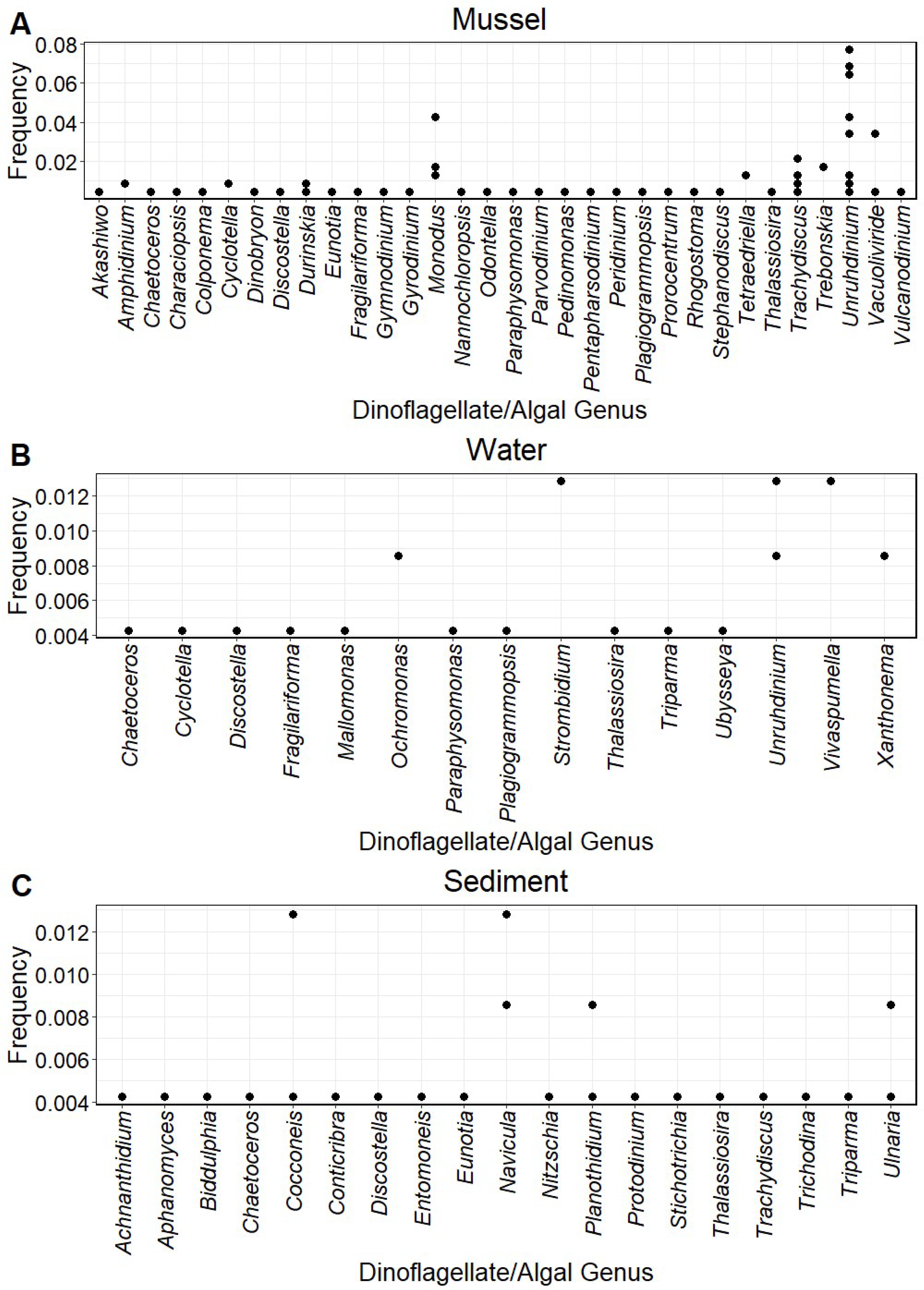 Microorganisms 12 01835 g001 Microorganisms 12 01835 g001