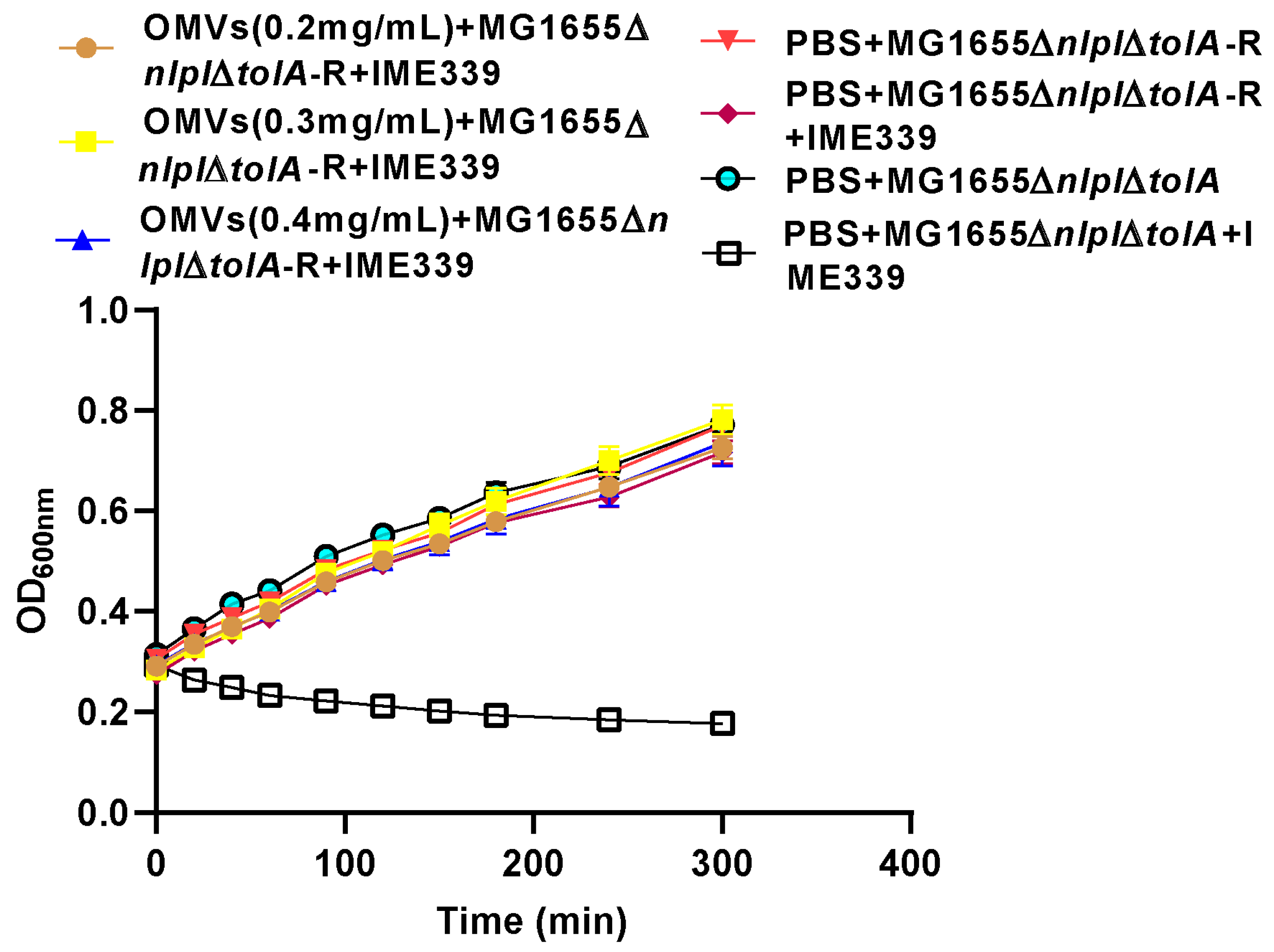 Microorganisms 12 01836 g007