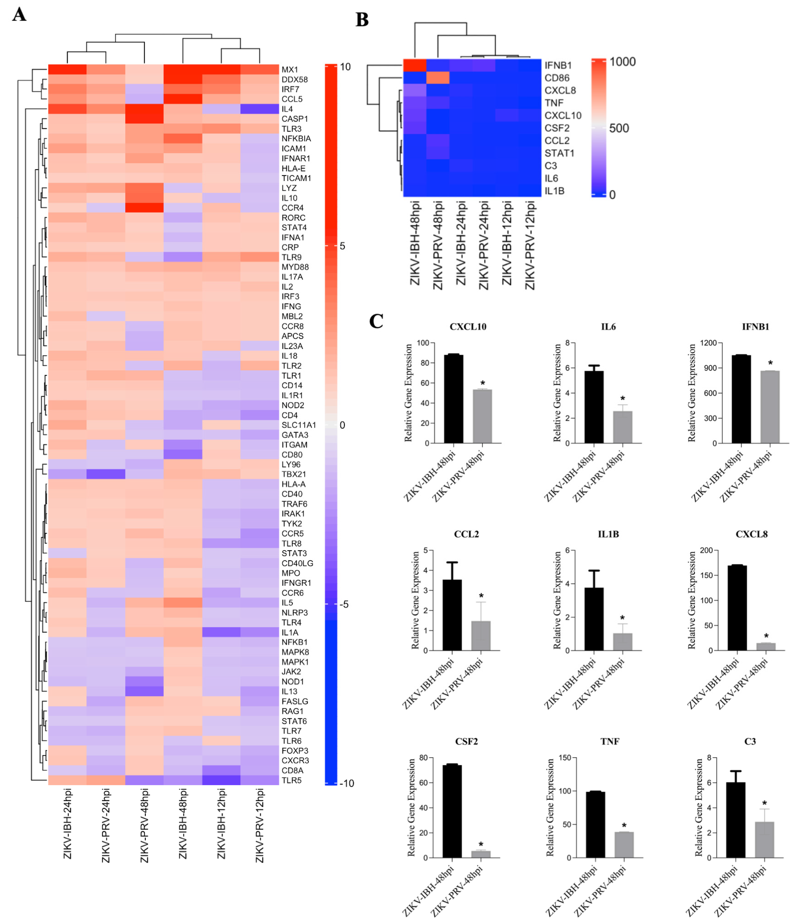Microorganisms 12 01840 g003