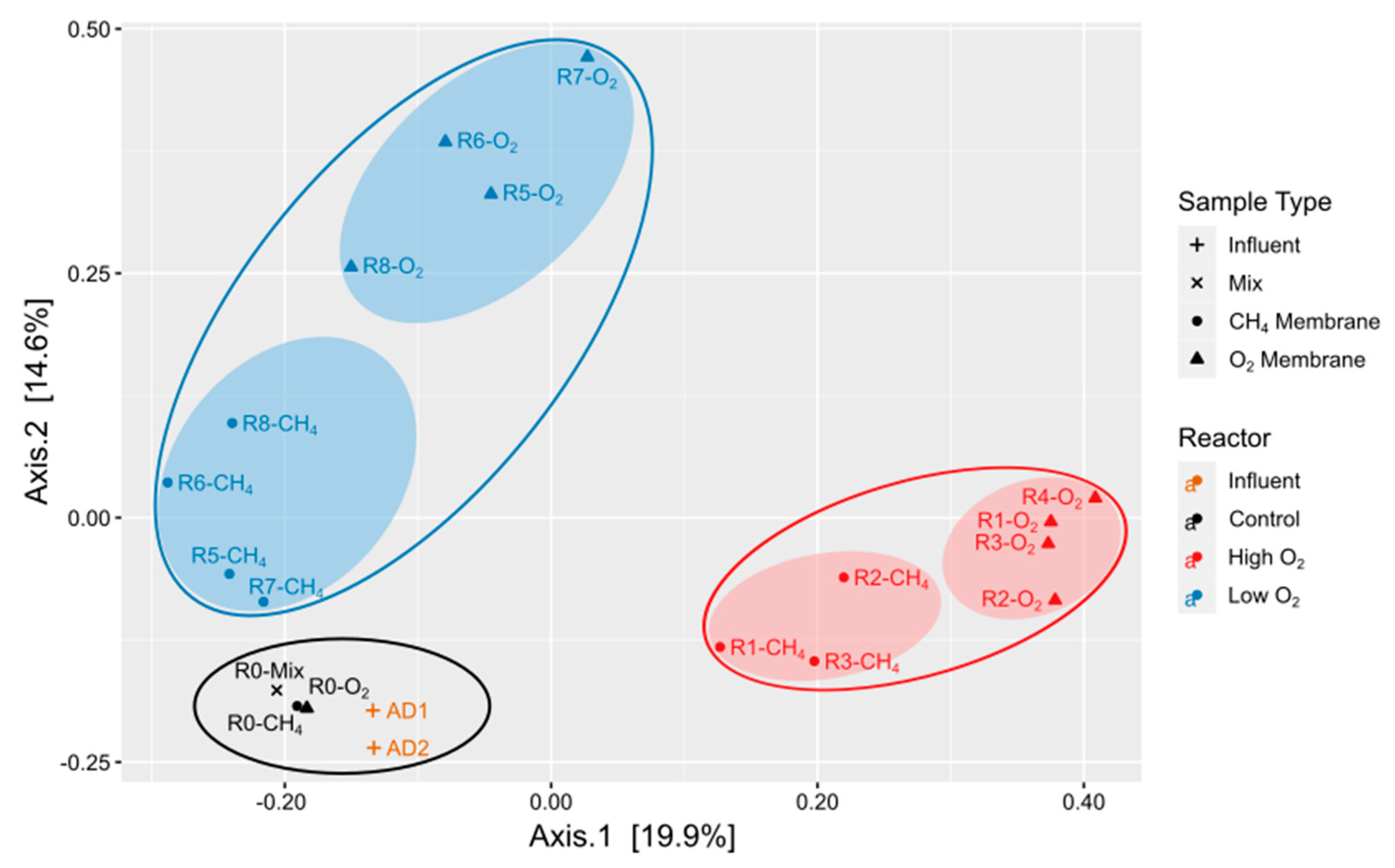 Microorganisms 12 01841 g004