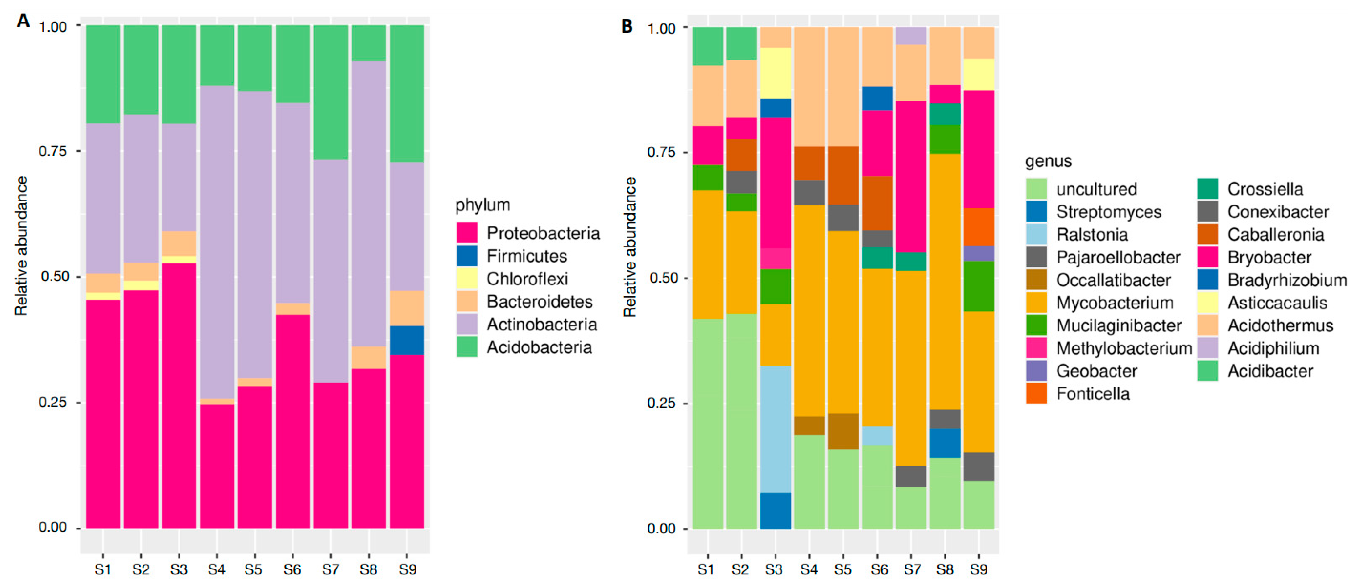 Microorganisms 12 01843 g002