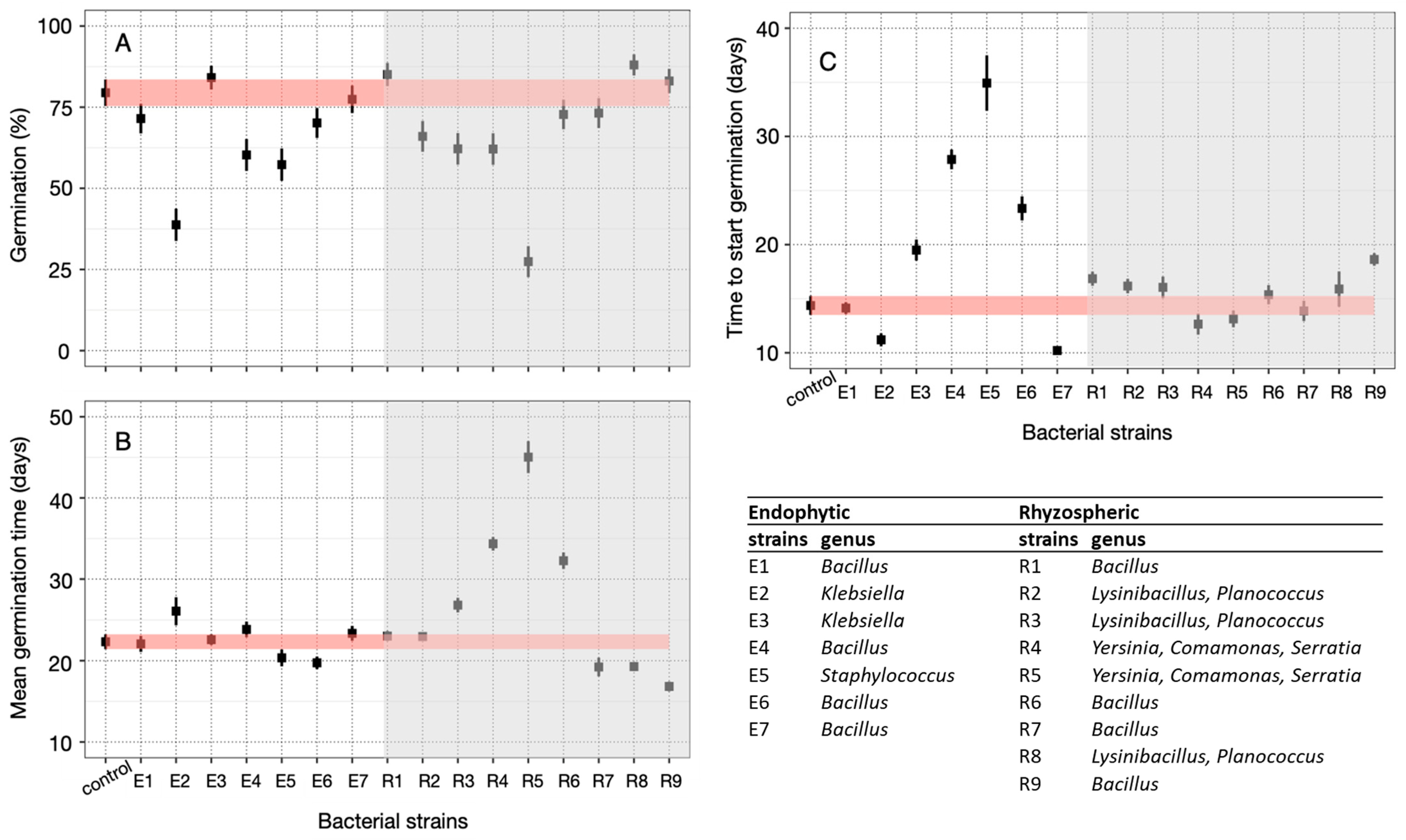 Microorganisms 12 01843 g004