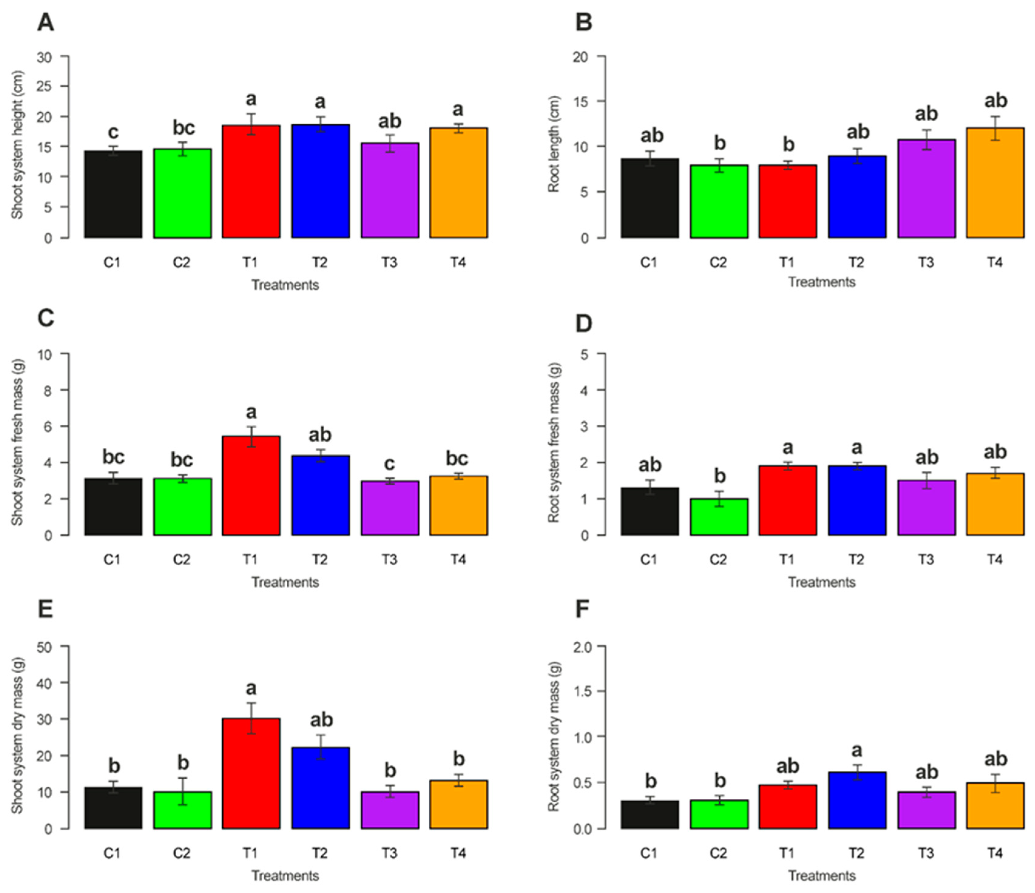 Microorganisms 12 01845 g004