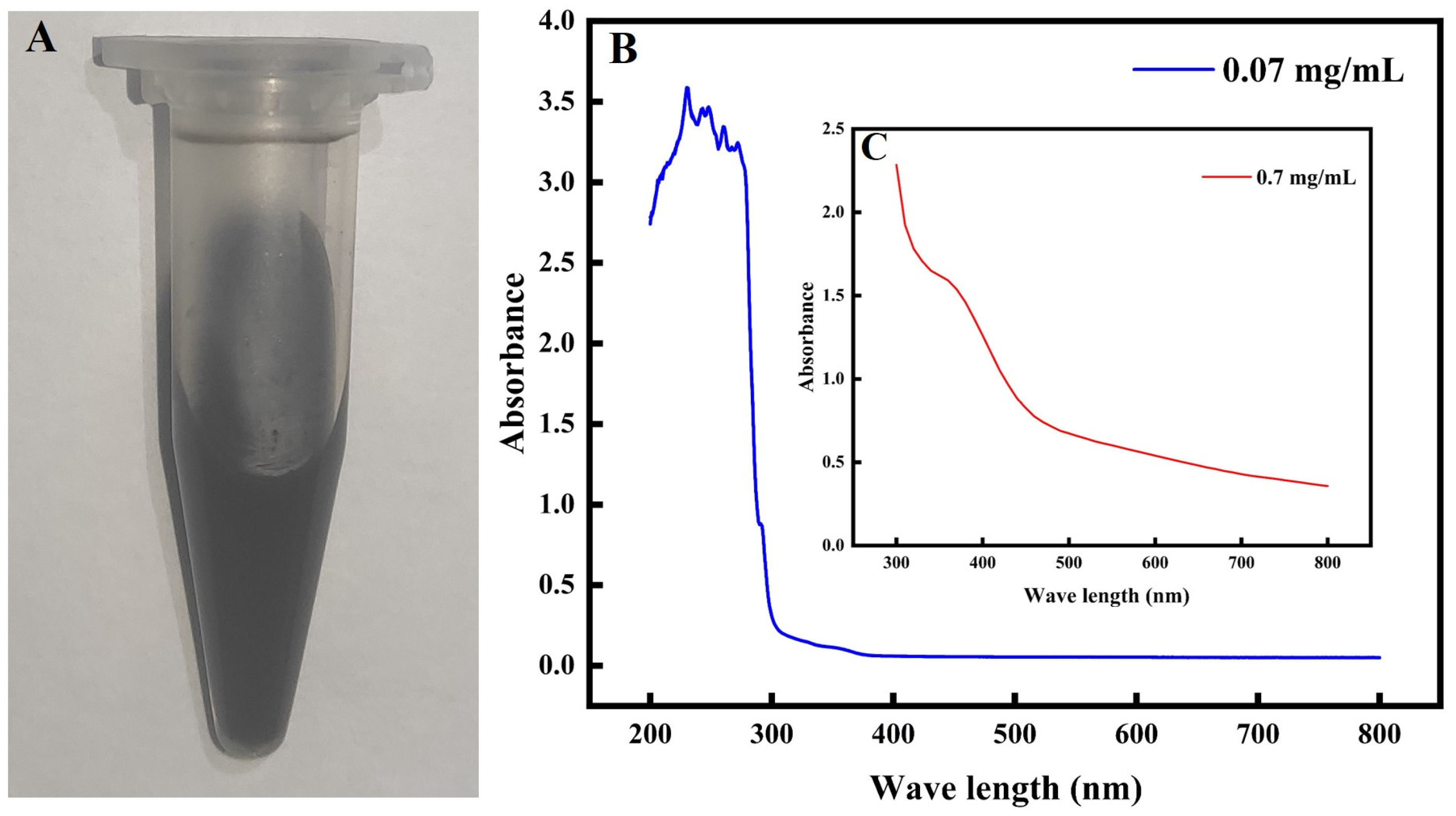 Microorganisms 12 01847 g001