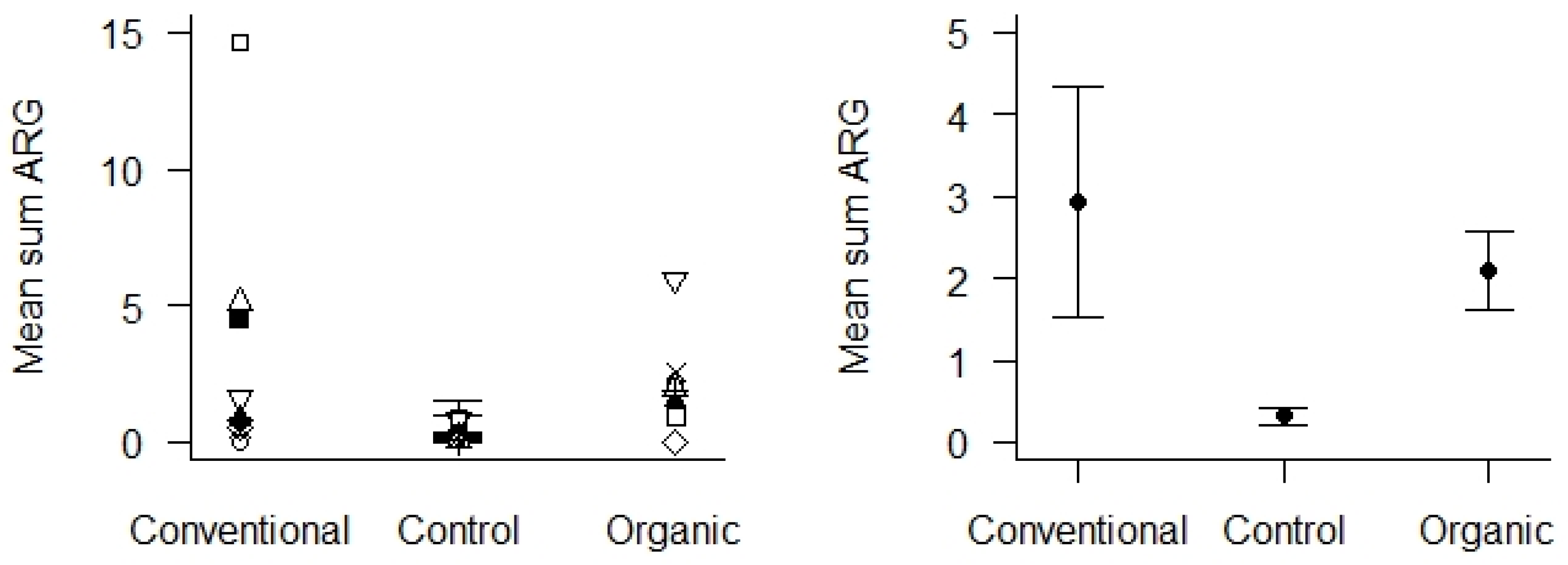 Microorganisms 12 01854 g006