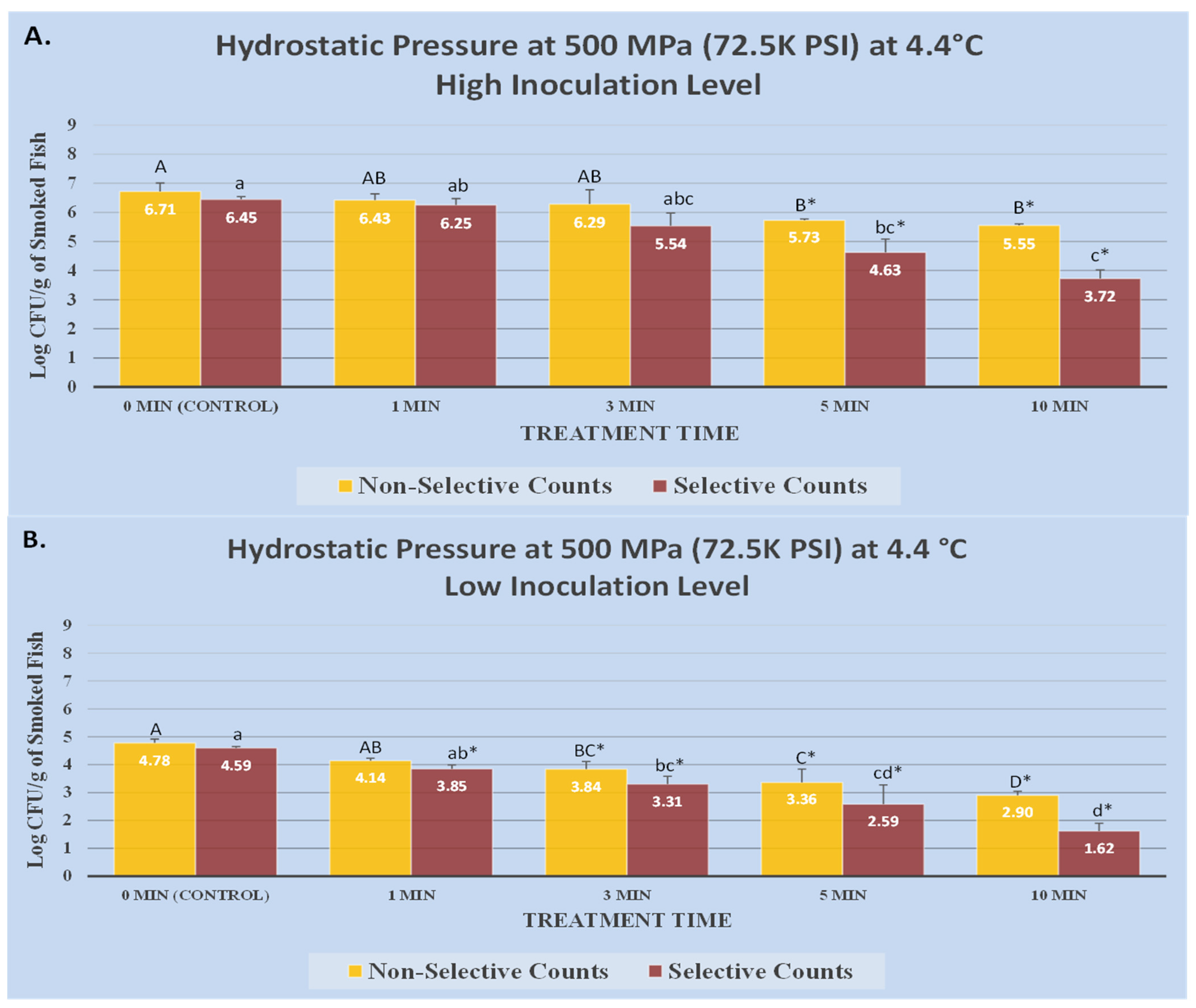 Microorganisms 12 01858 g001