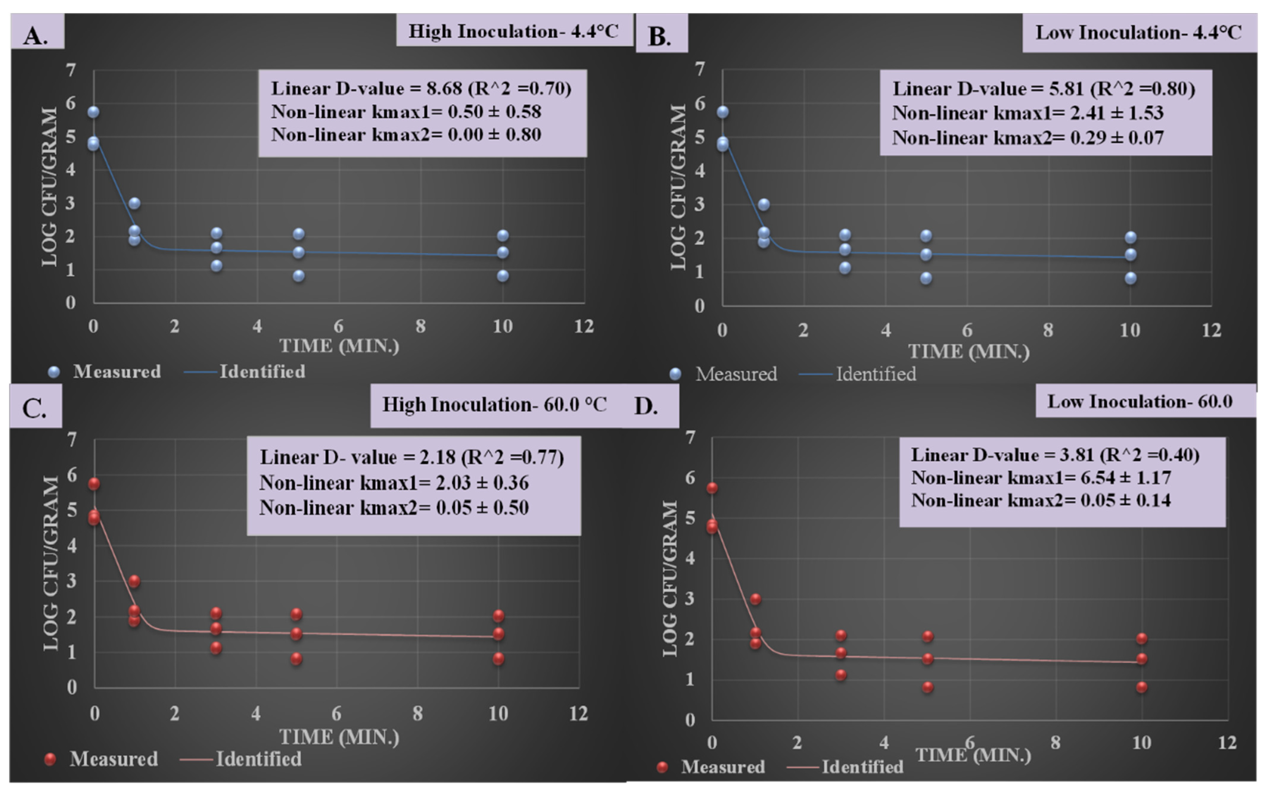 Microorganisms 12 01858 g003