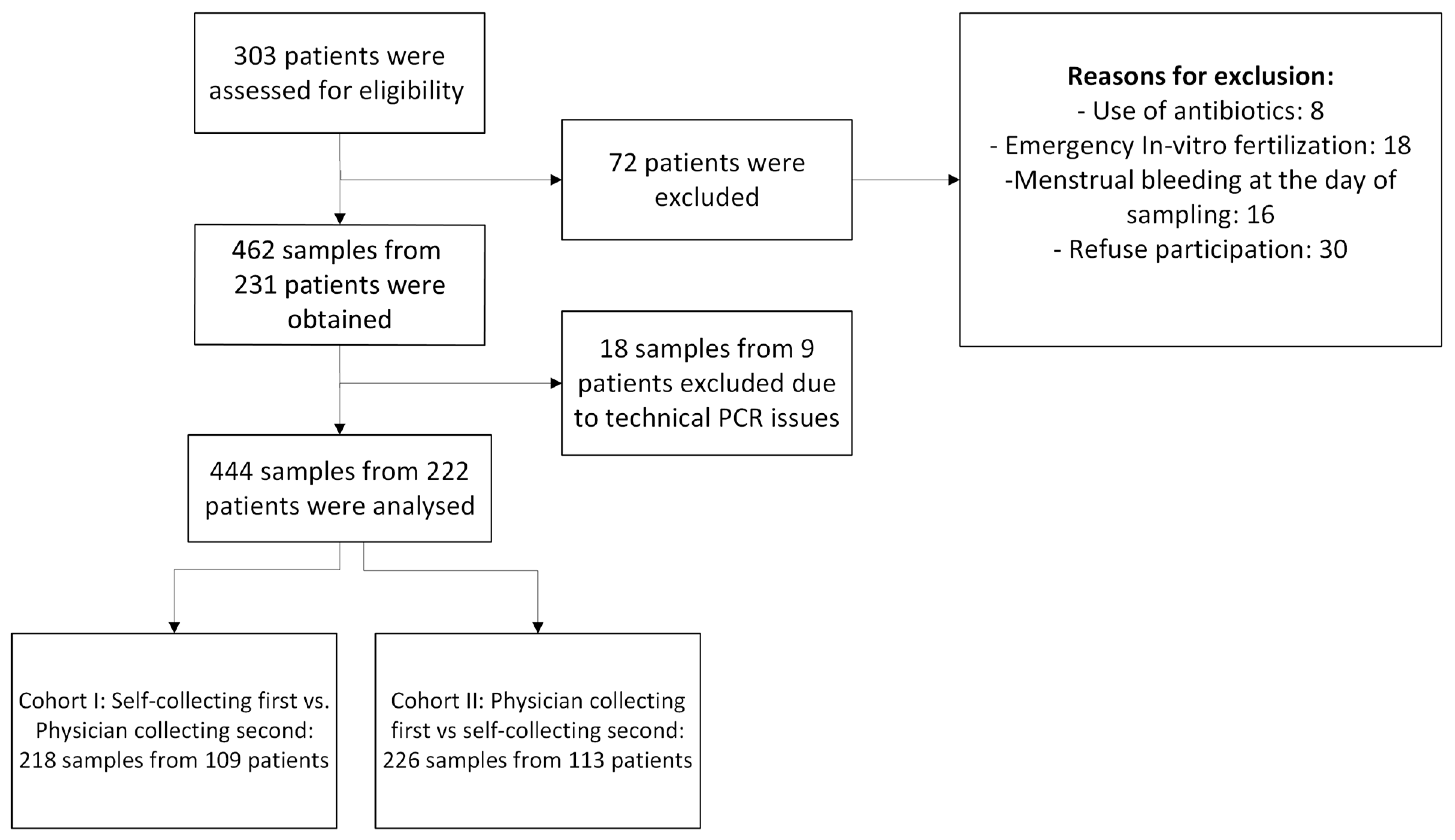 Microorganisms 12 01859 sch001