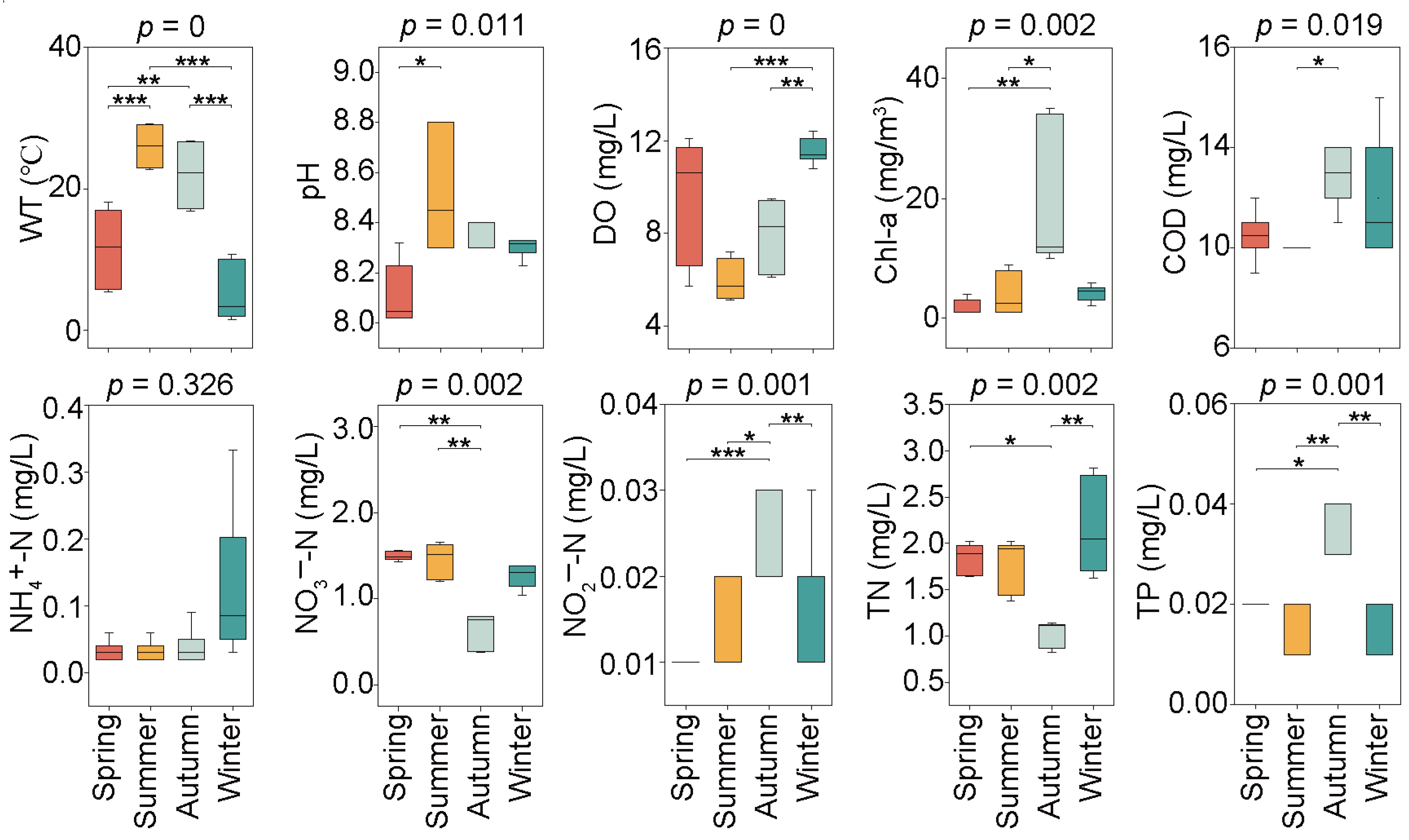 Microorganisms 12 01873 g002