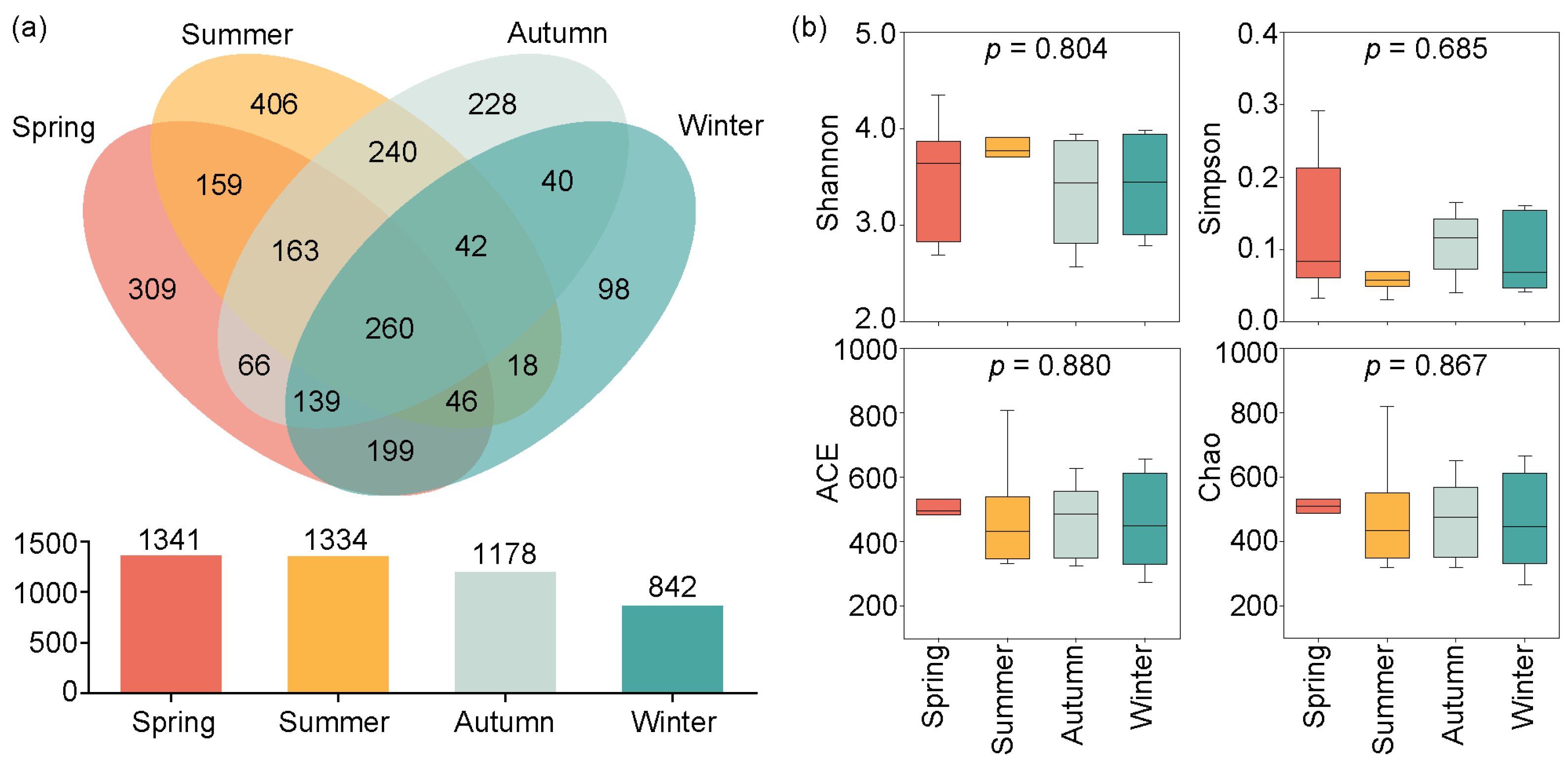 Microorganisms 12 01873 g003