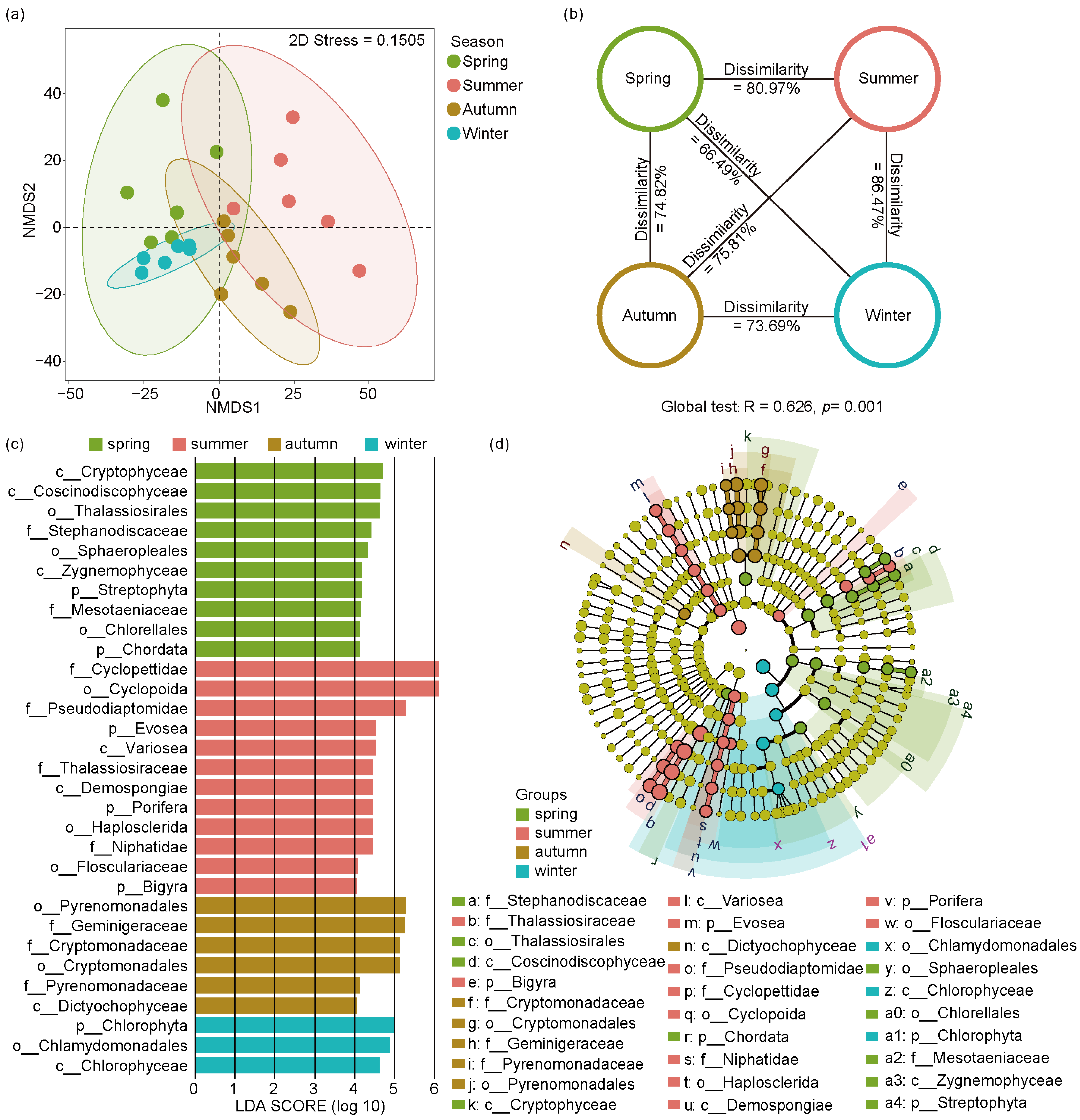 Microorganisms 12 01873 g005