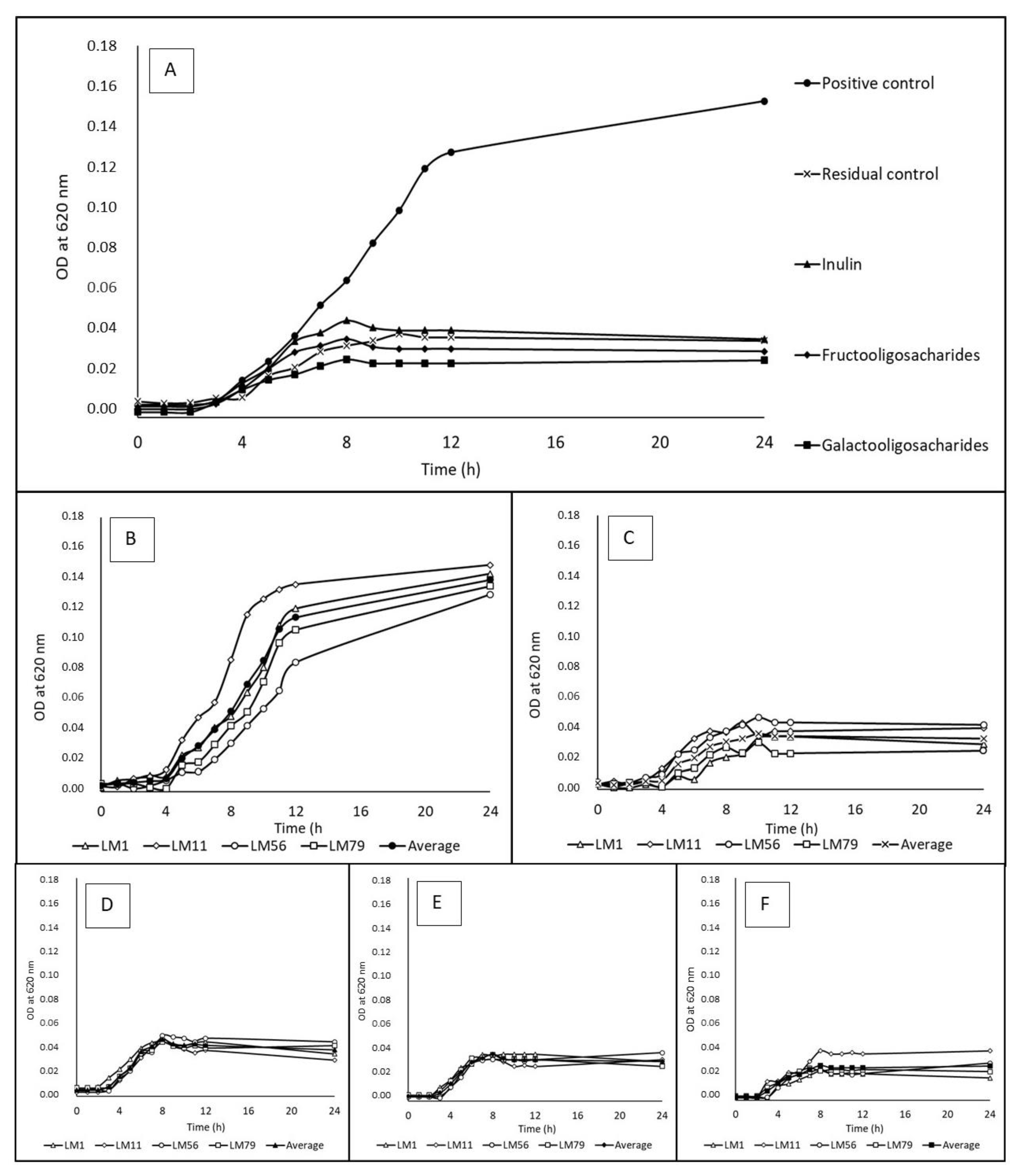 Microorganisms 12 01876 g001 Microorganisms 12 01876 g001