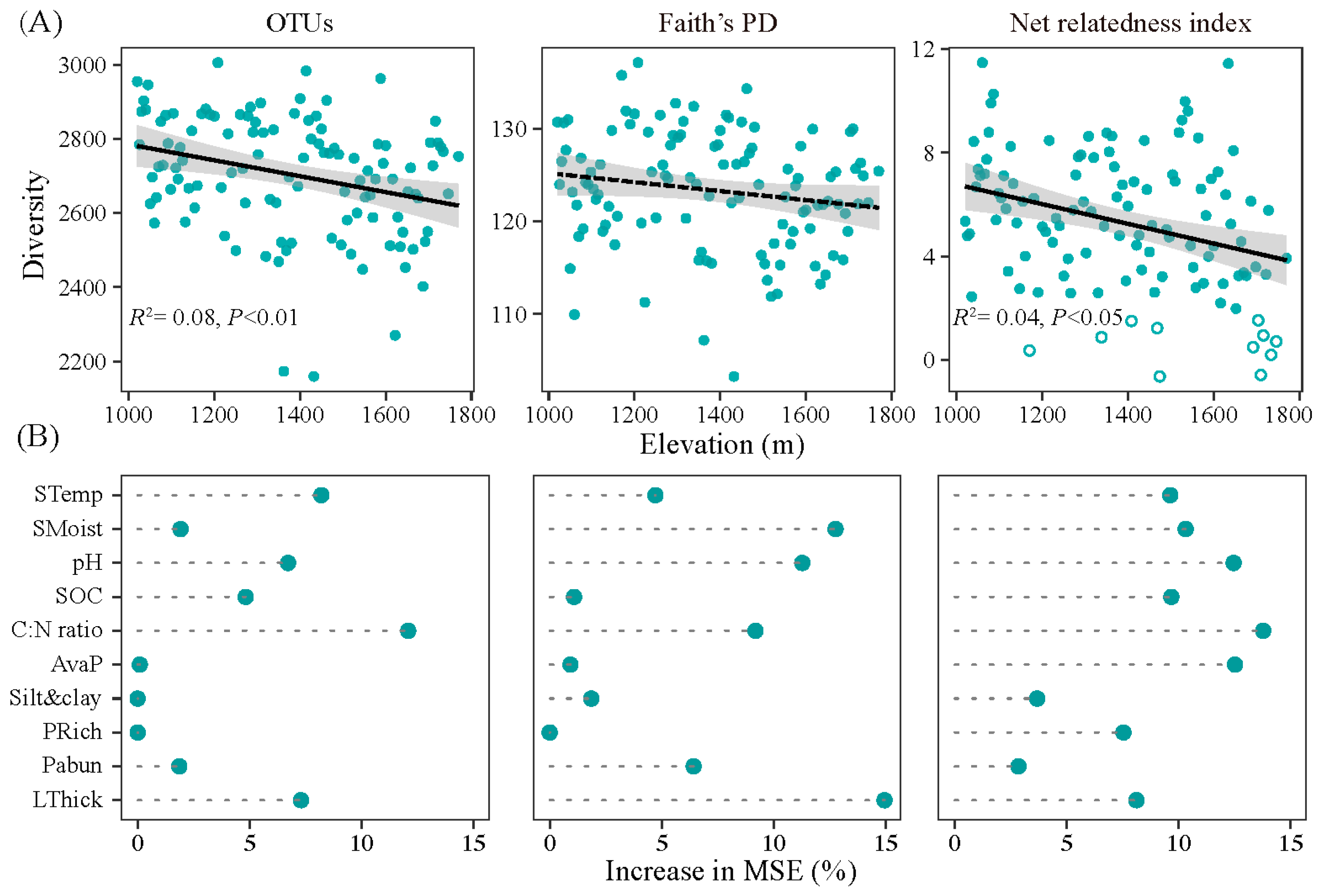 Microorganisms 12 01877 g002