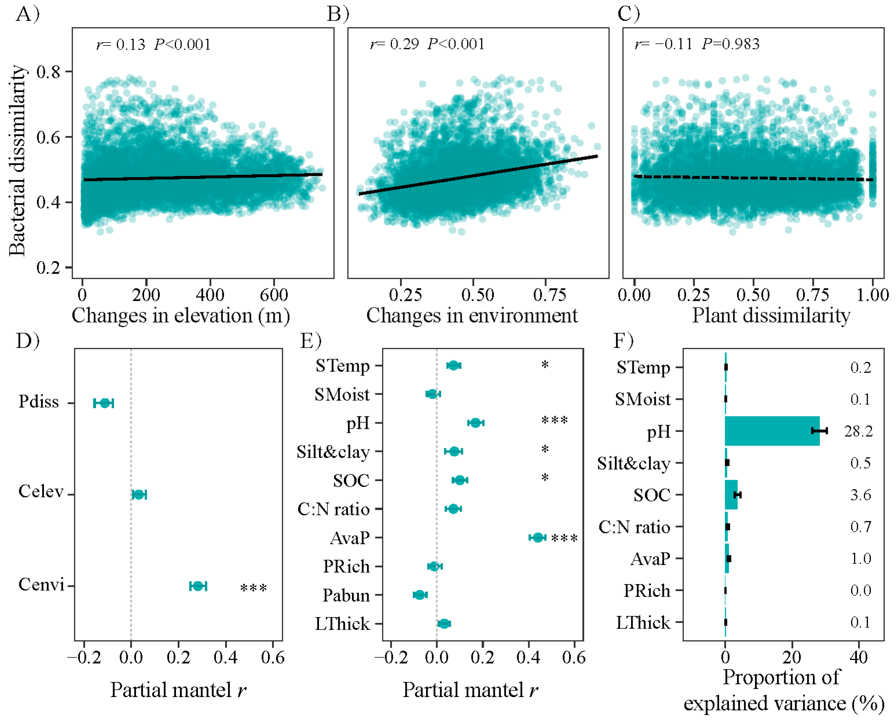 Microorganisms 12 01877 g004